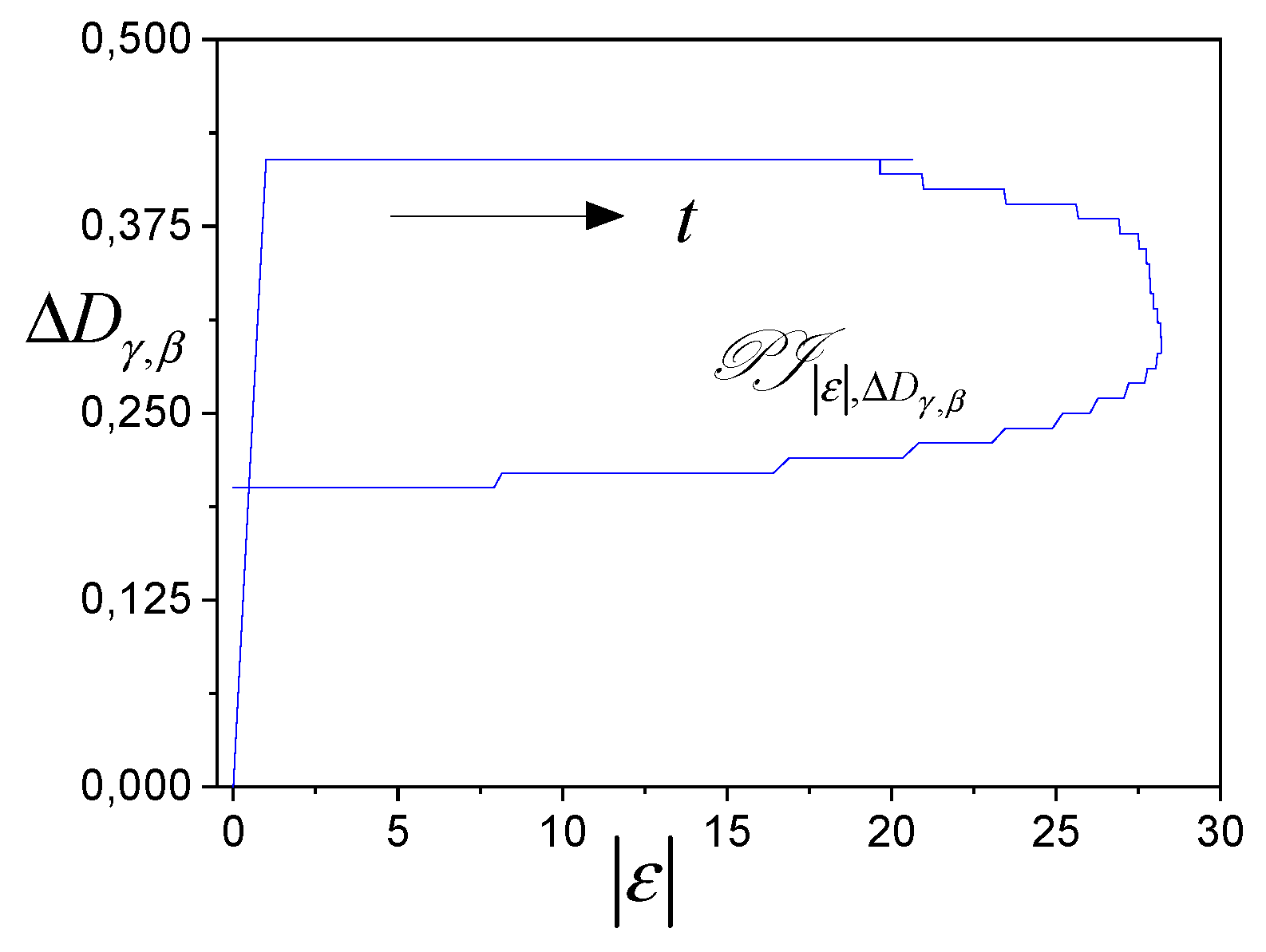 Preprints 164719 g002