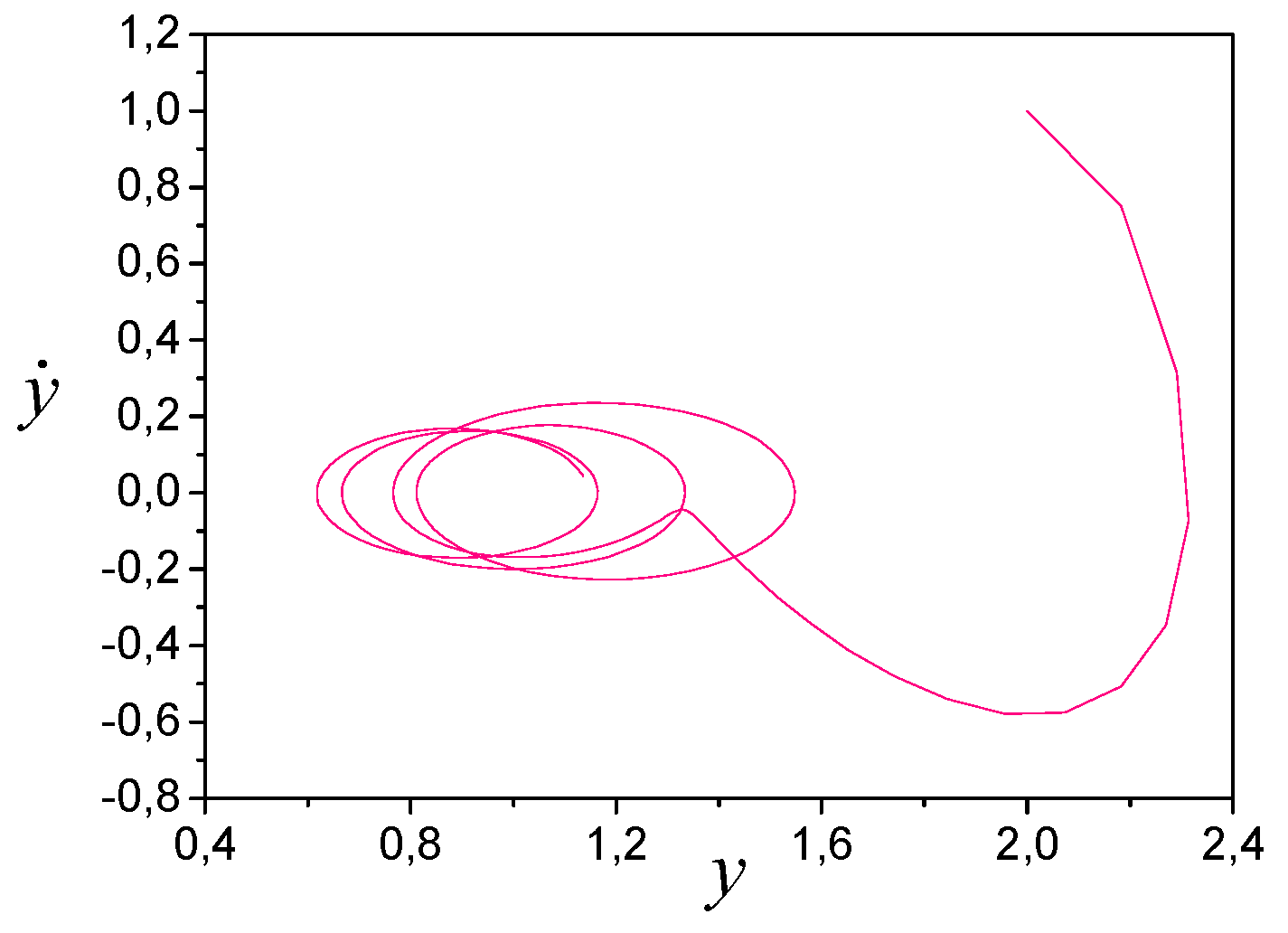 Preprints 164719 g003