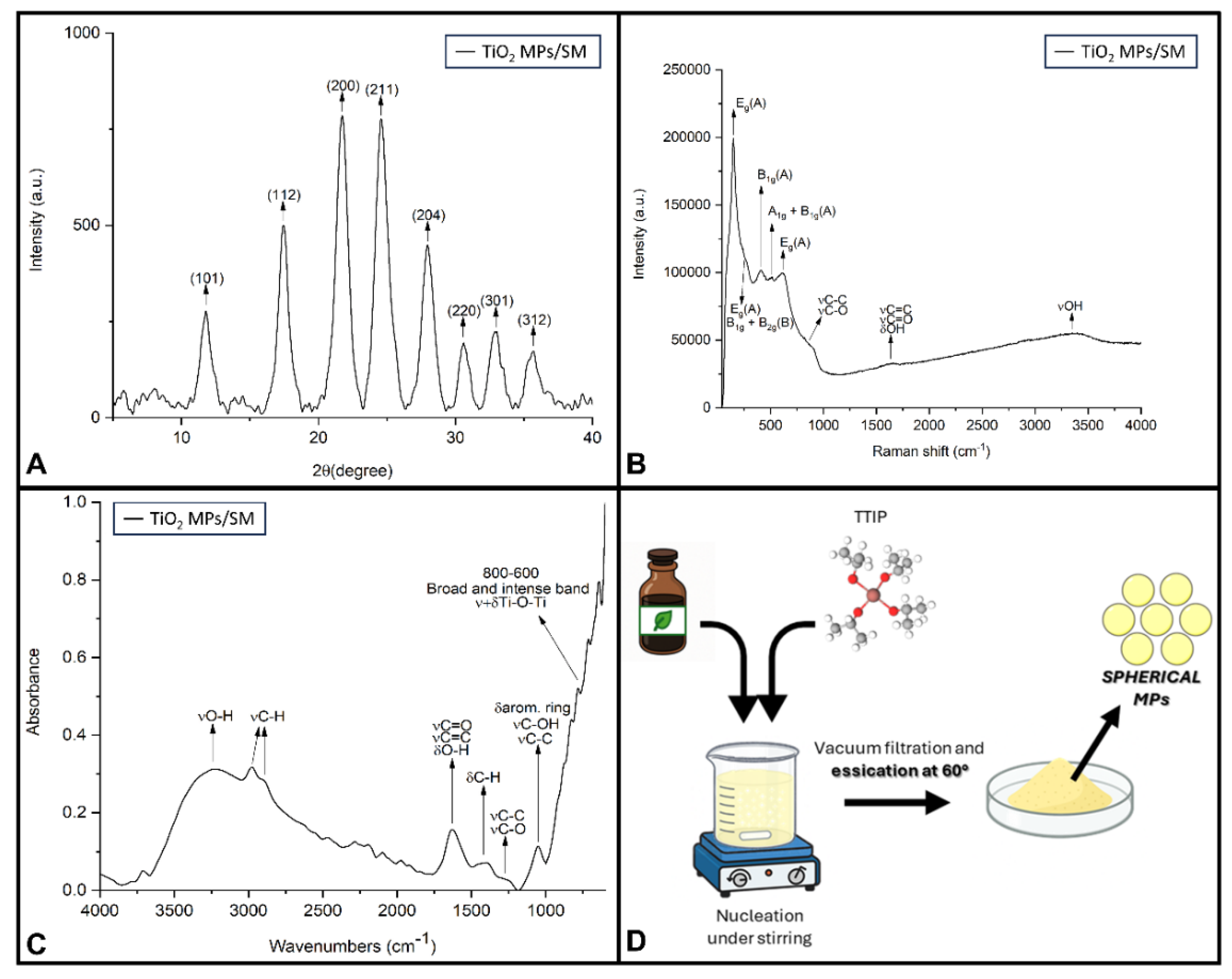 Preprints 171387 g002
