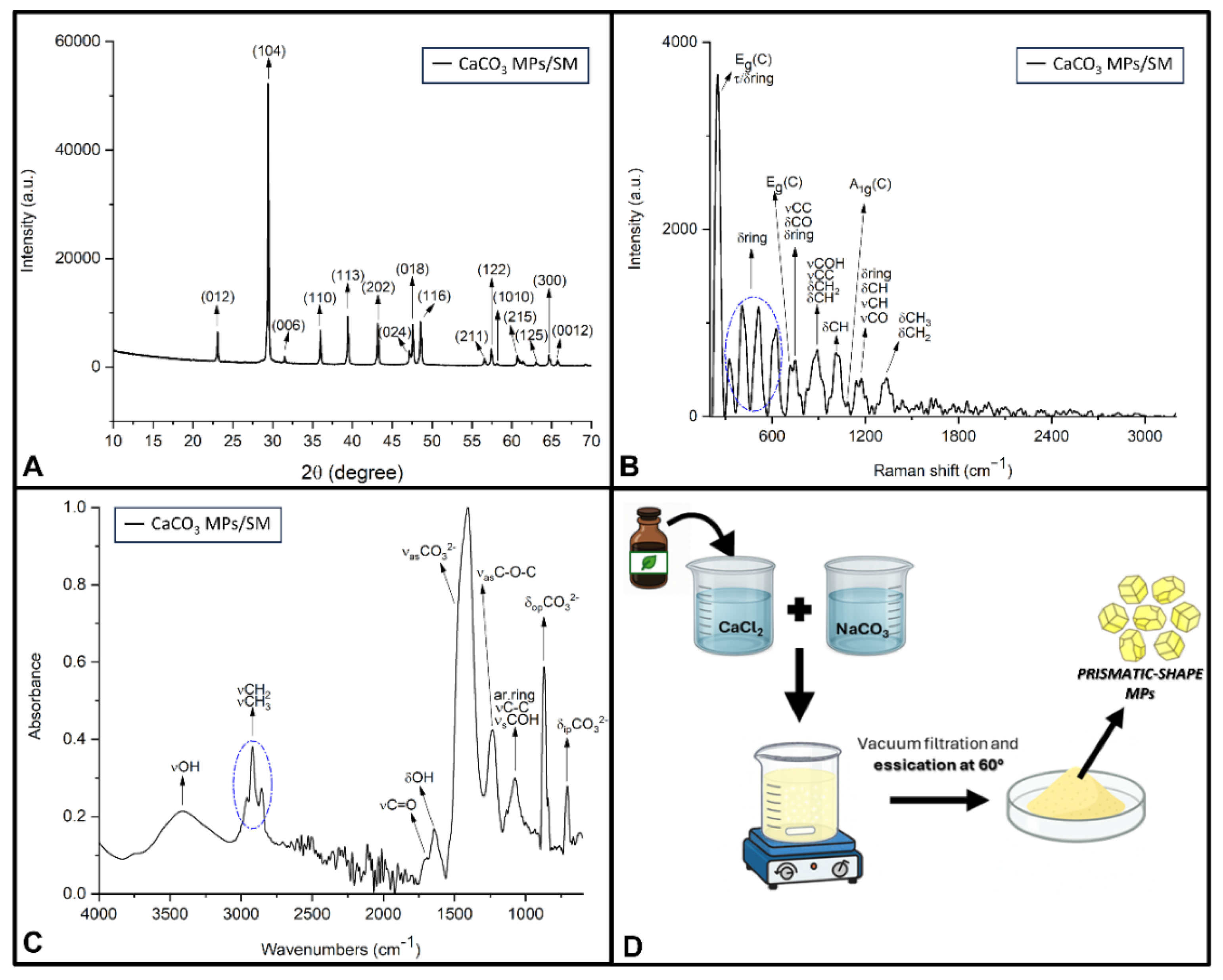 Preprints 171387 g004