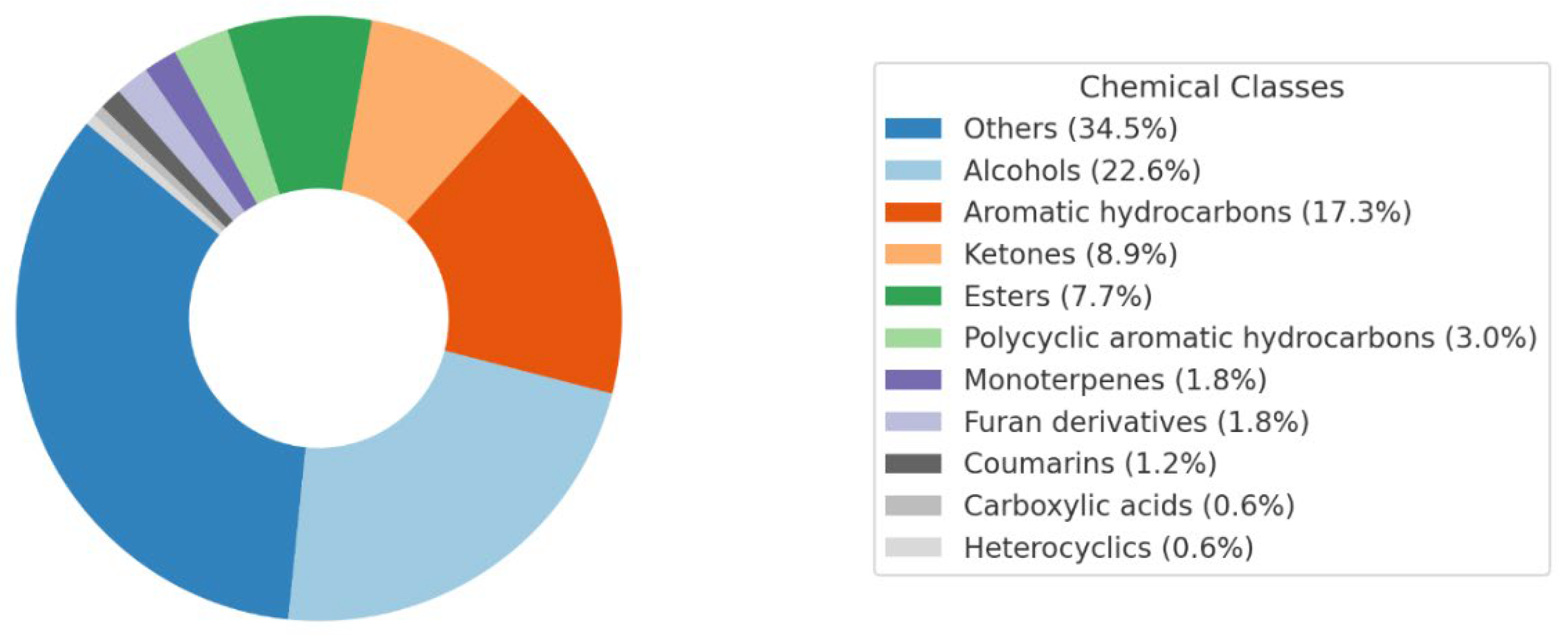 Preprints 171387 g005