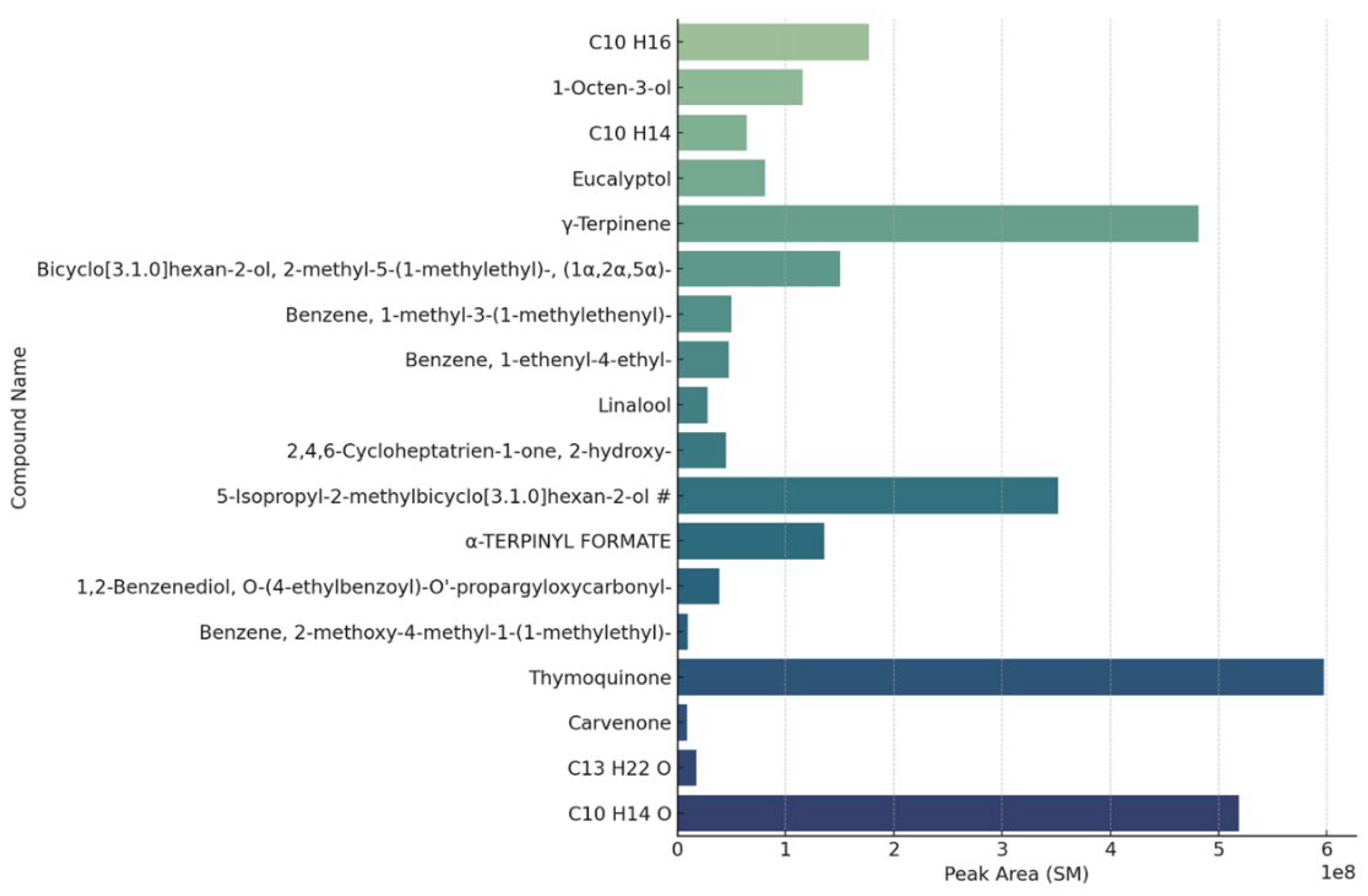 Preprints 171387 g006