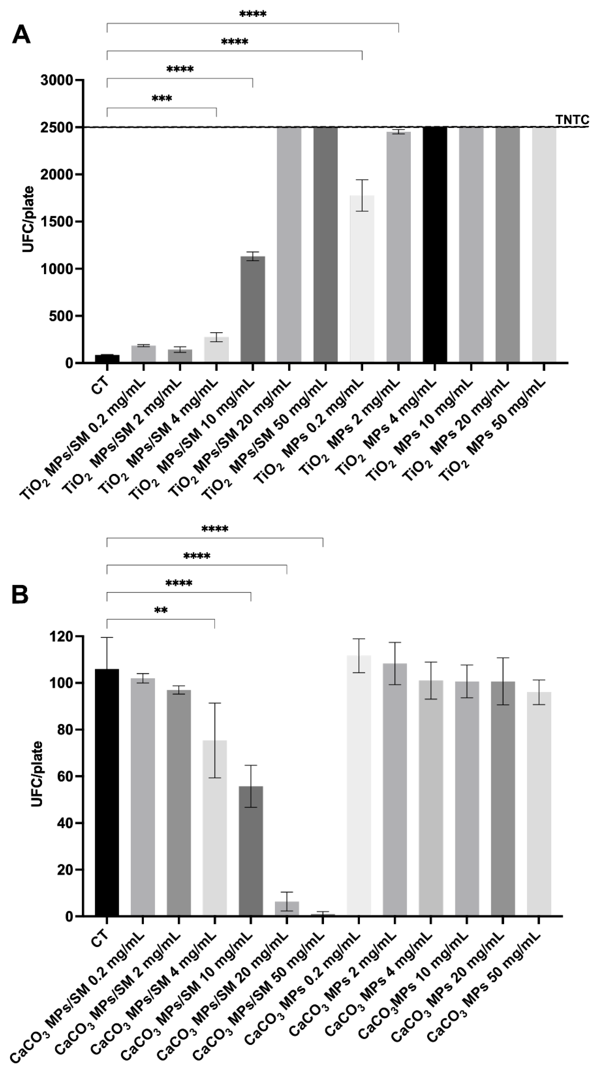 Preprints 171387 g007