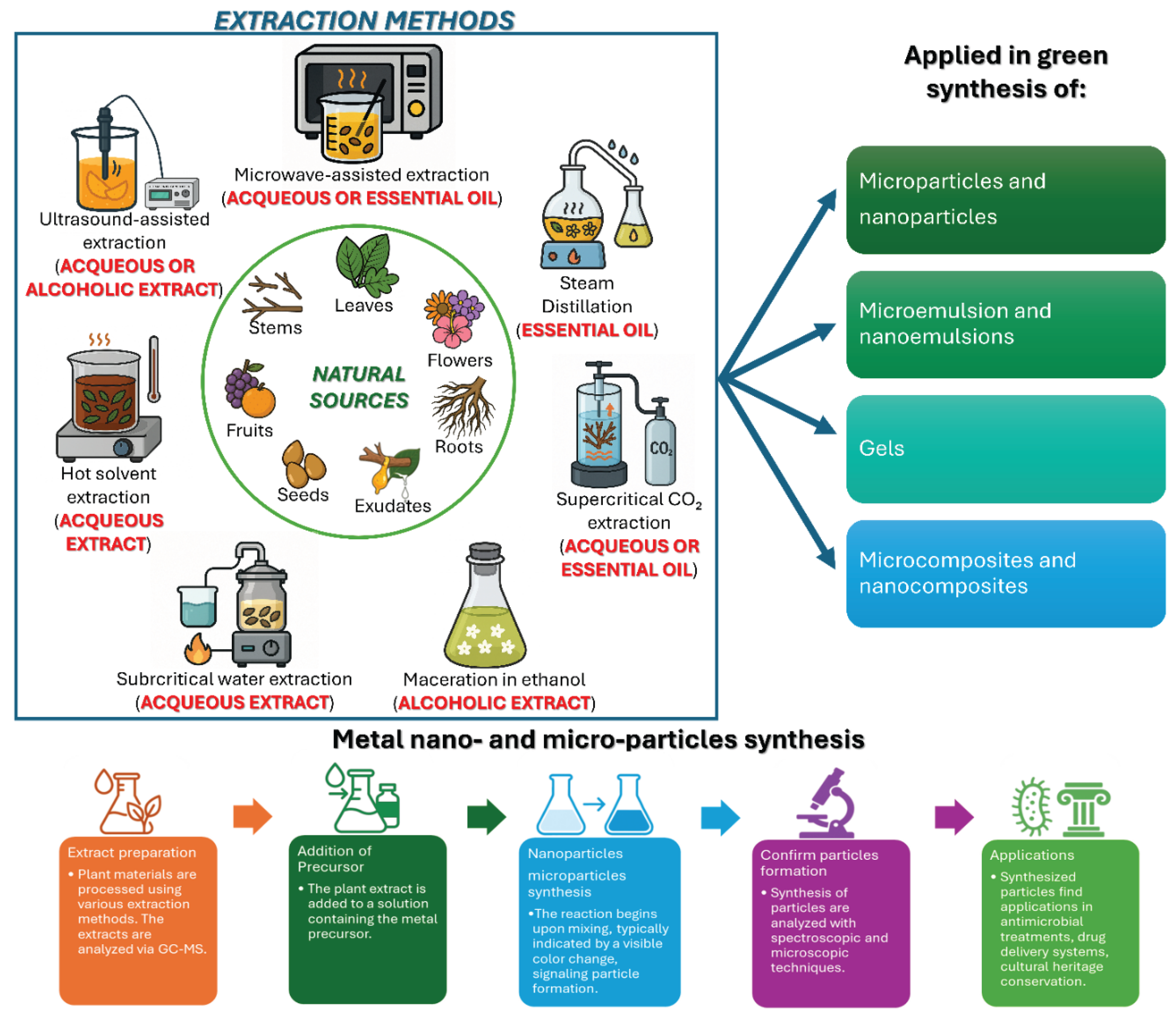 Preprints 171387 sch001