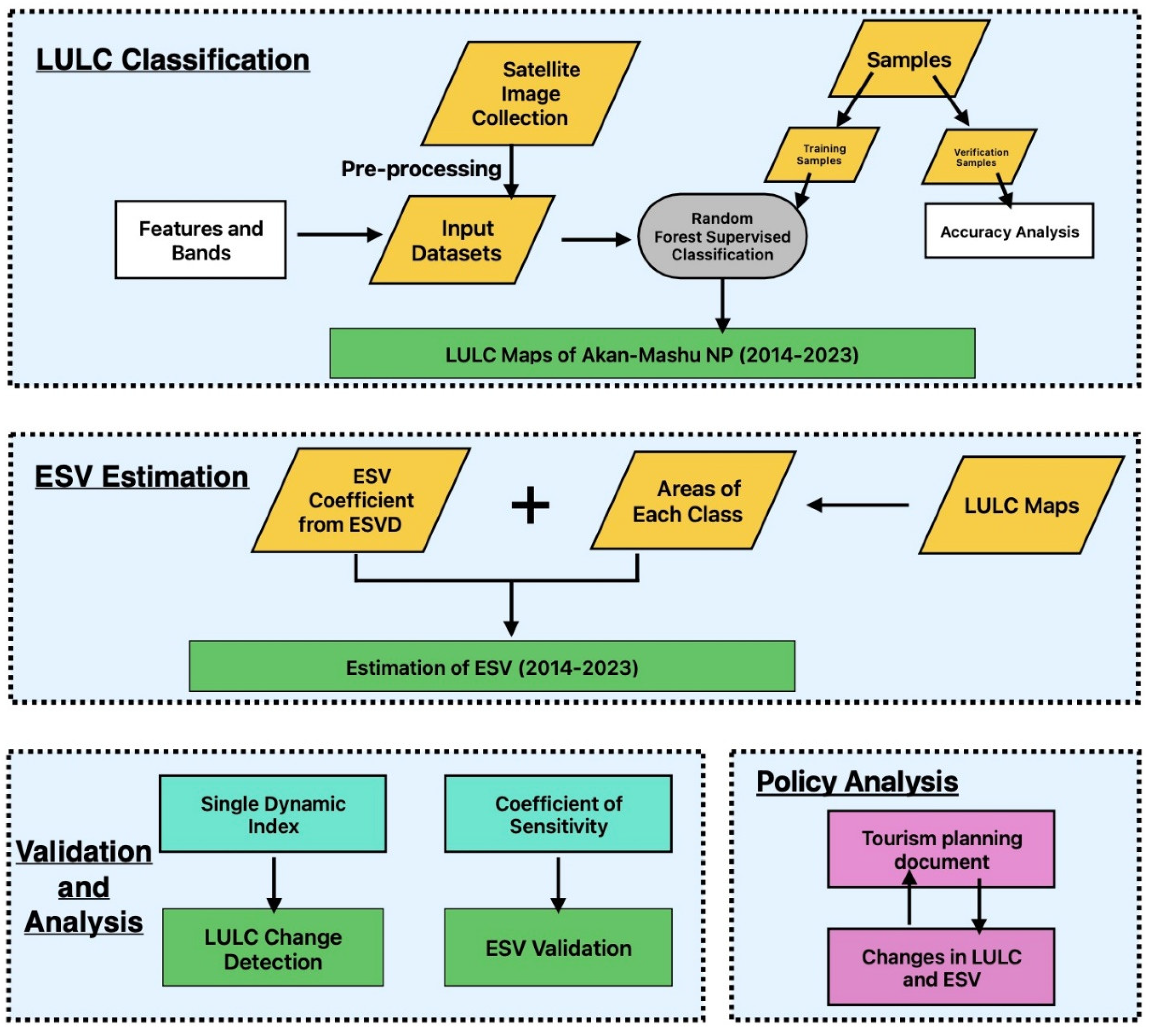 Preprints 146421 g002