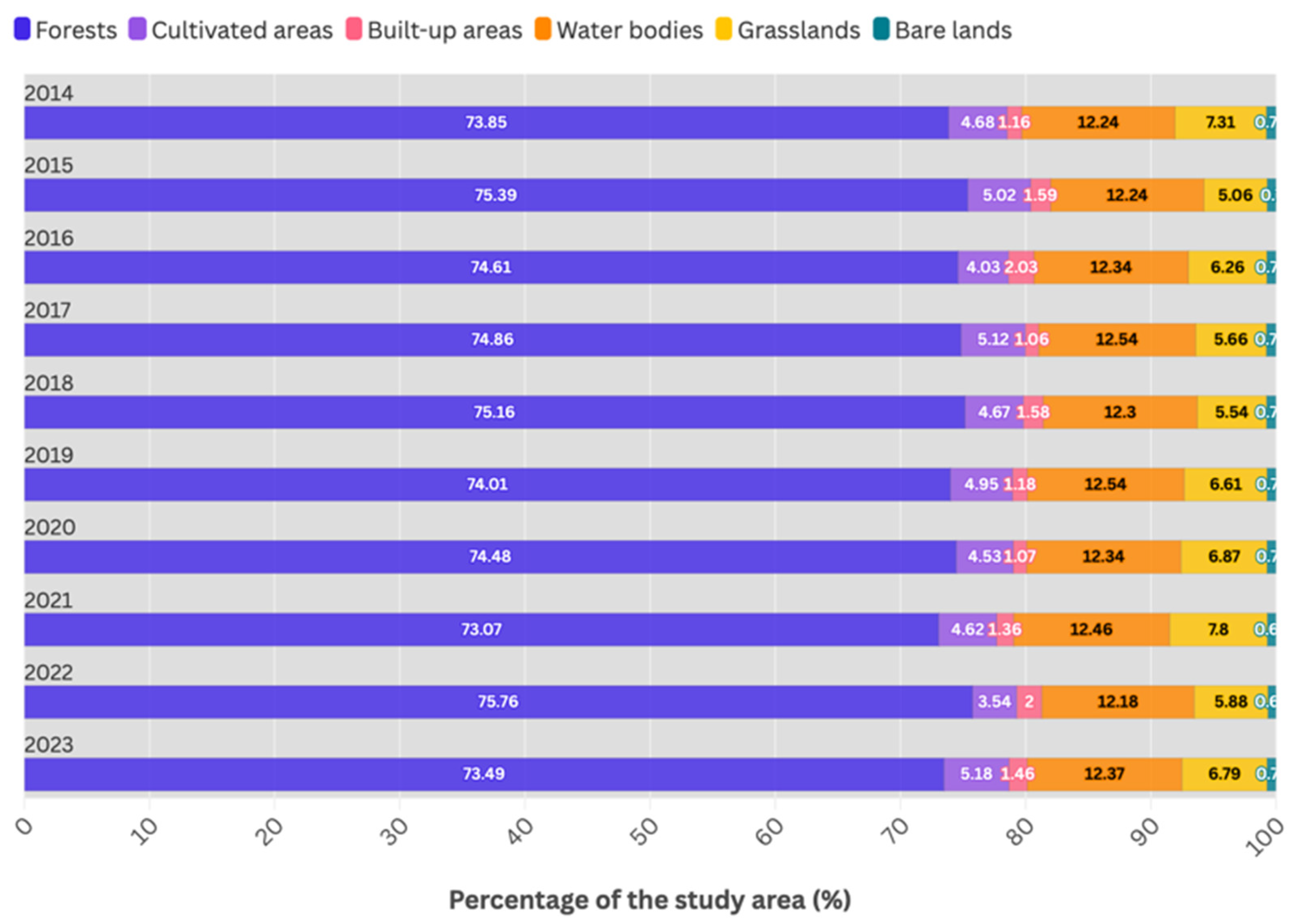 Preprints 146421 g004
