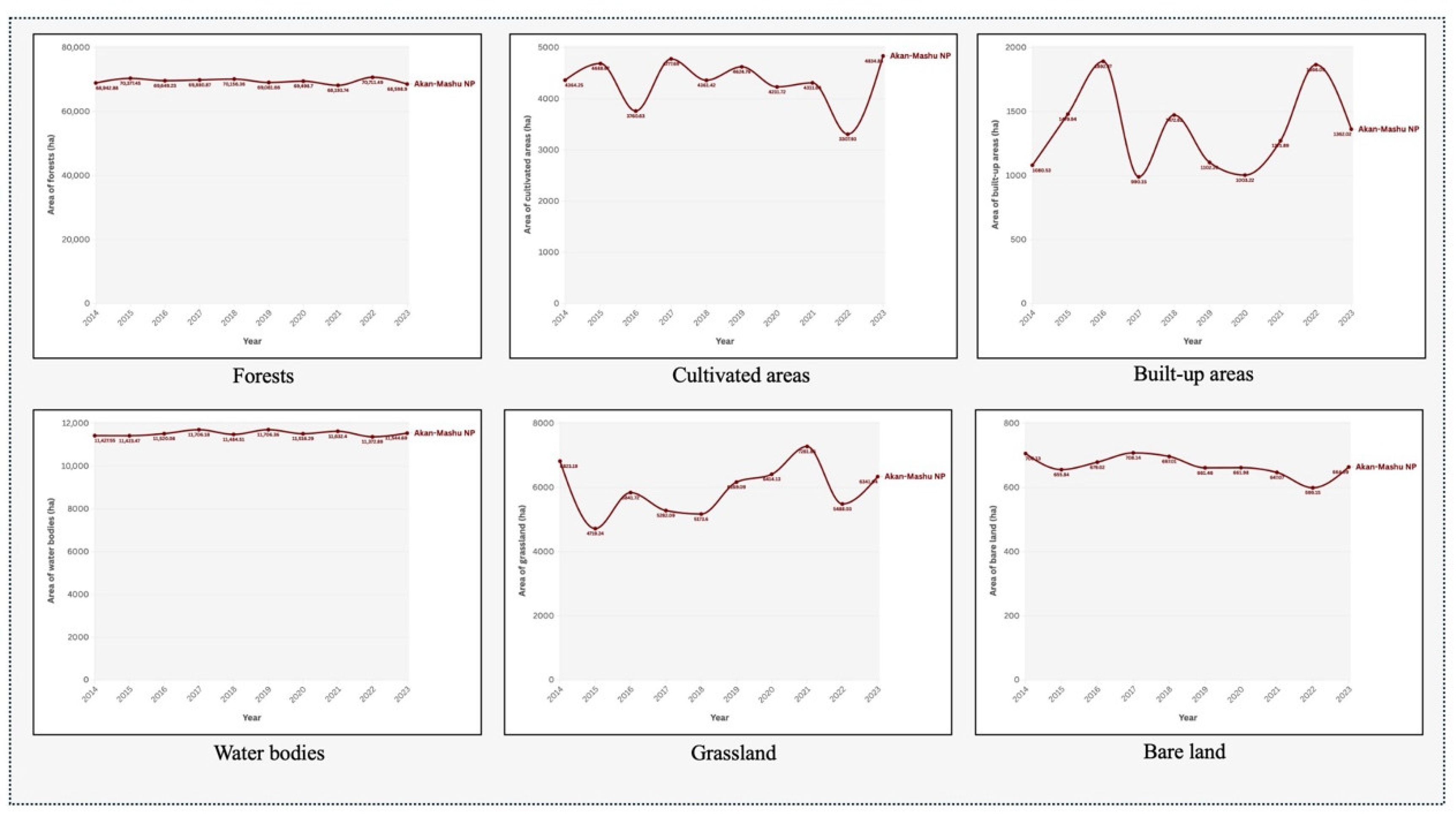 Preprints 146421 g005