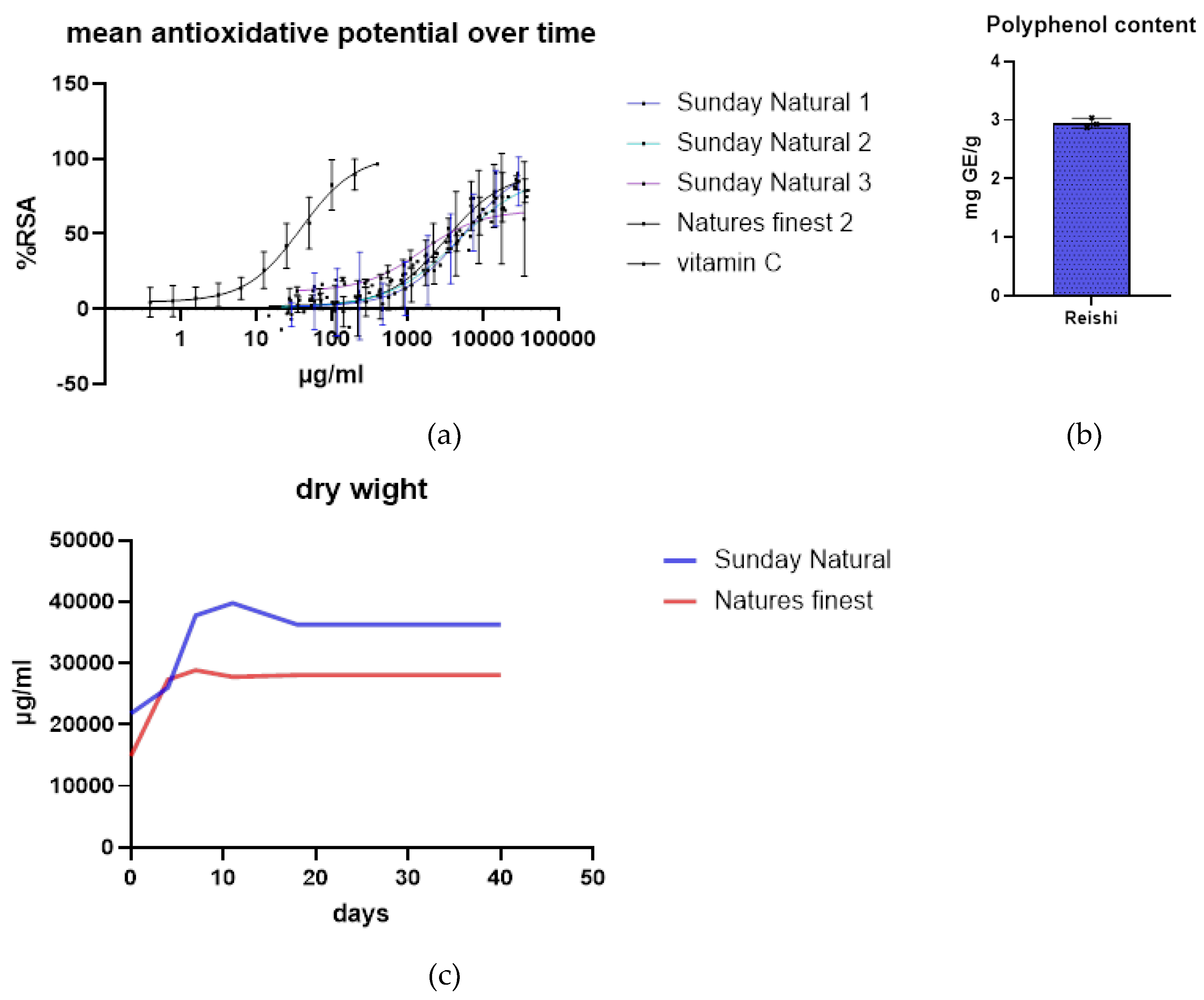 Preprints 141568 g001