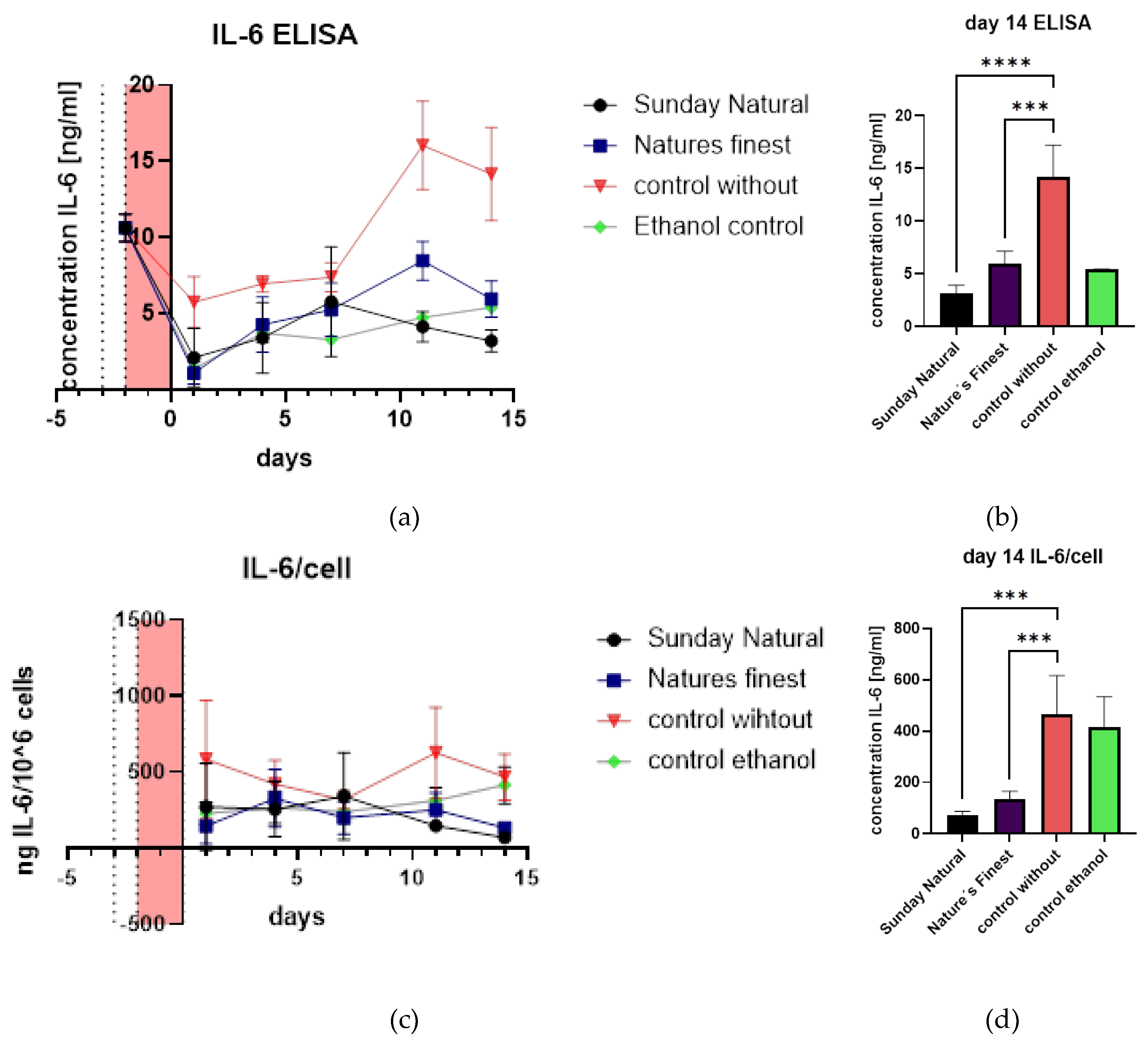 Preprints 141568 g006