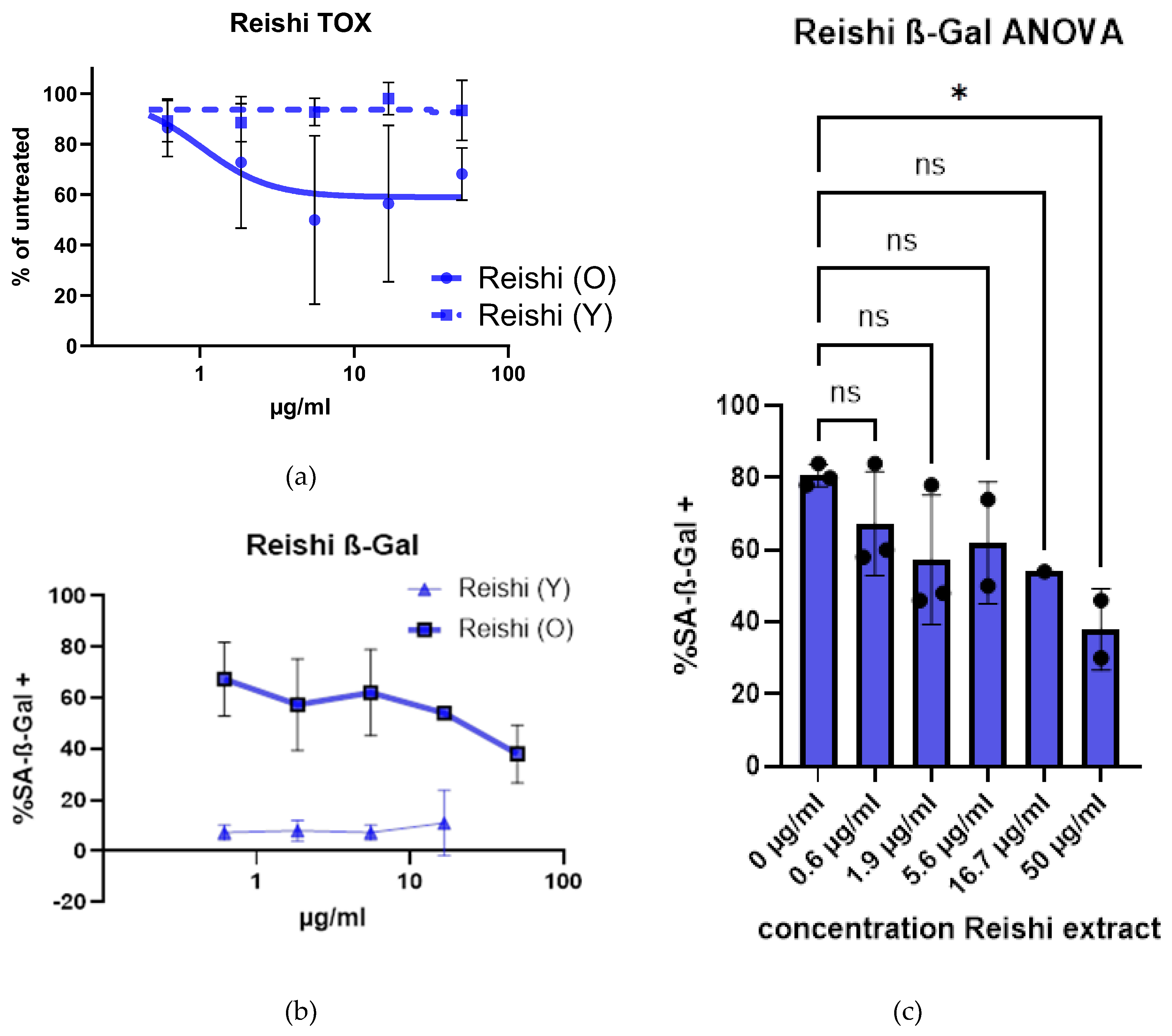 Preprints 141568 g007