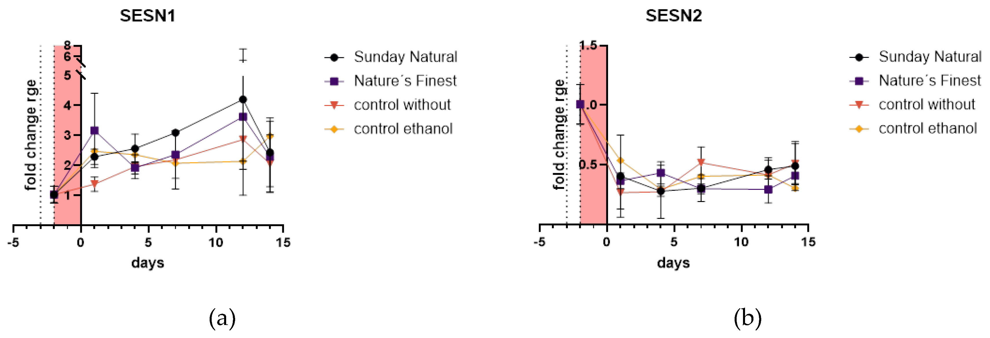 Preprints 141568 g009
