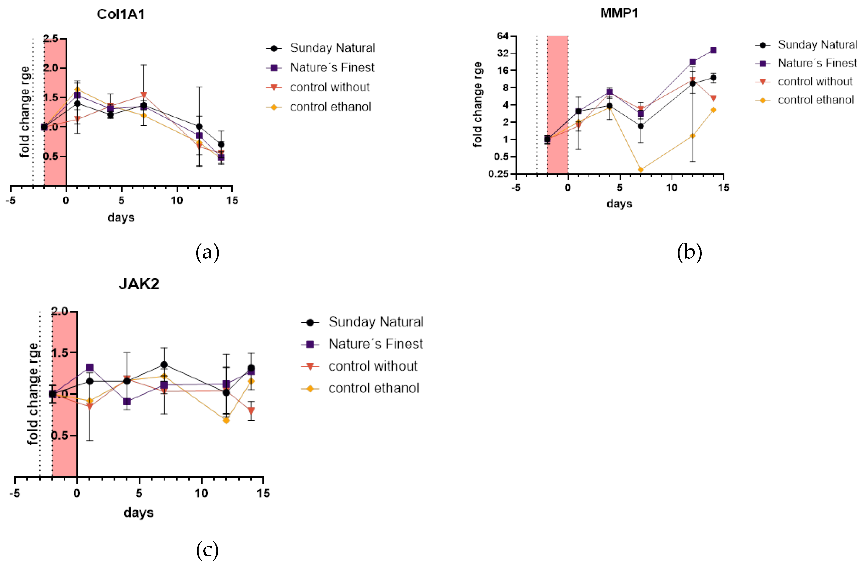 Preprints 141568 g010
