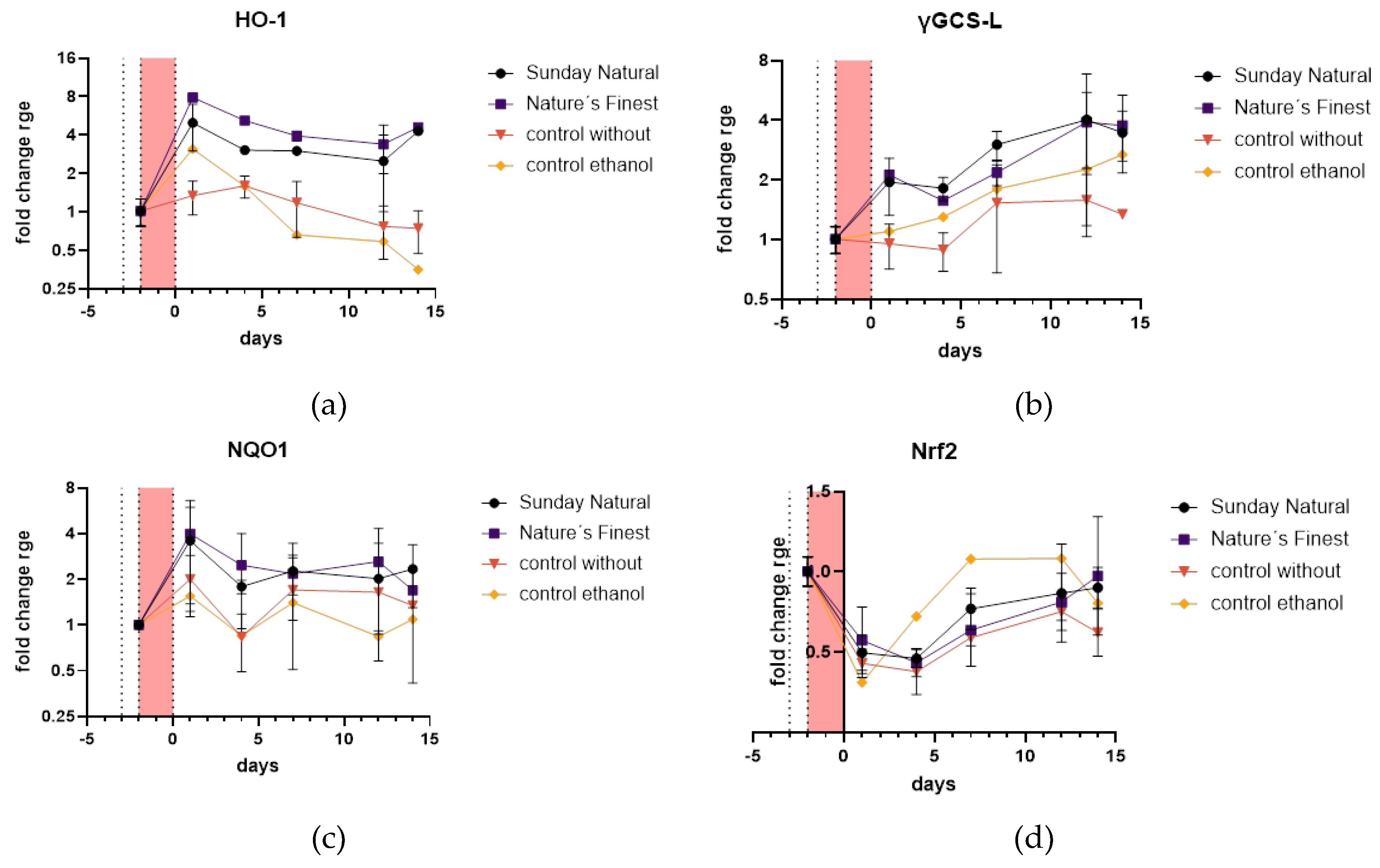 Preprints 141568 g011