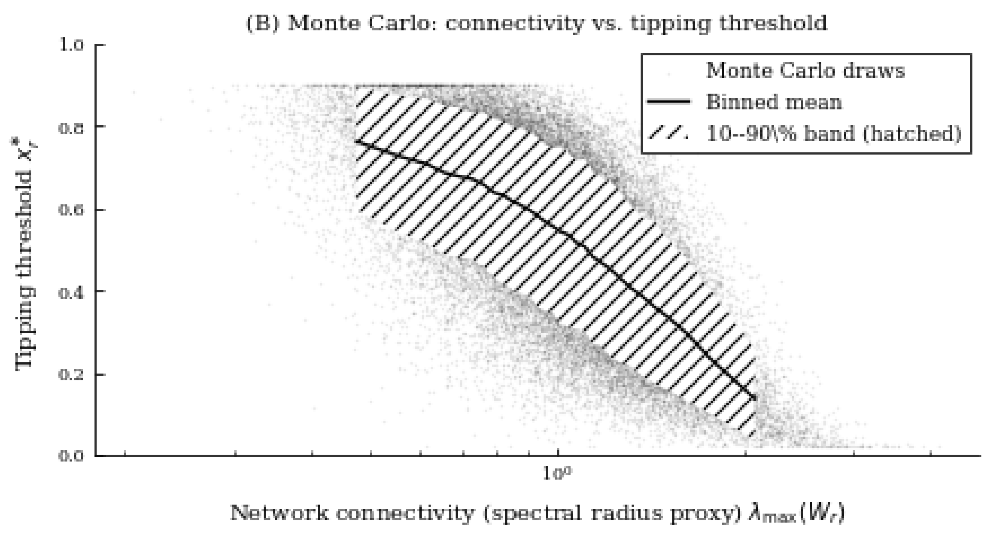 Preprints 193864 g0a2