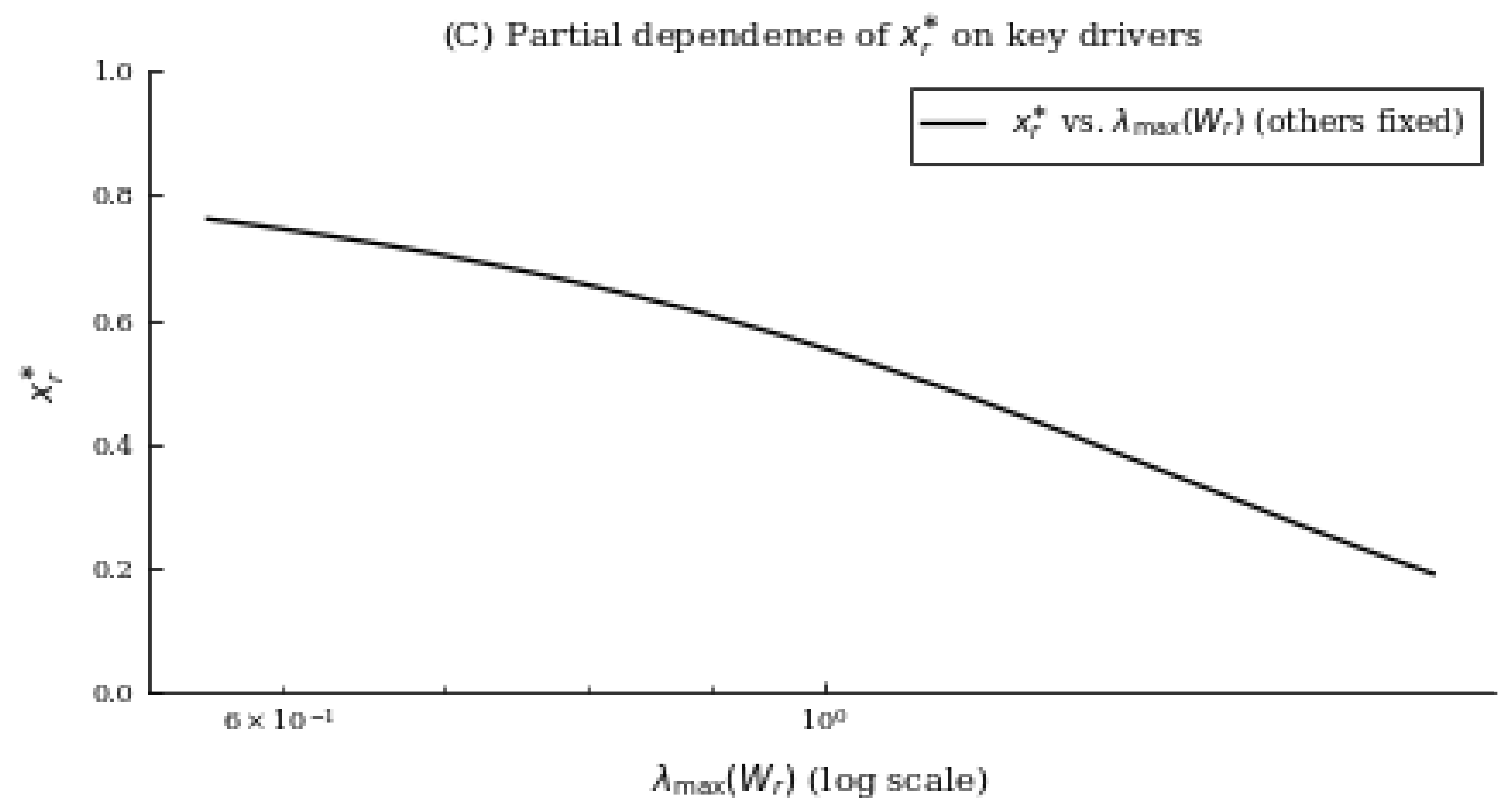 Preprints 193864 g0a3
