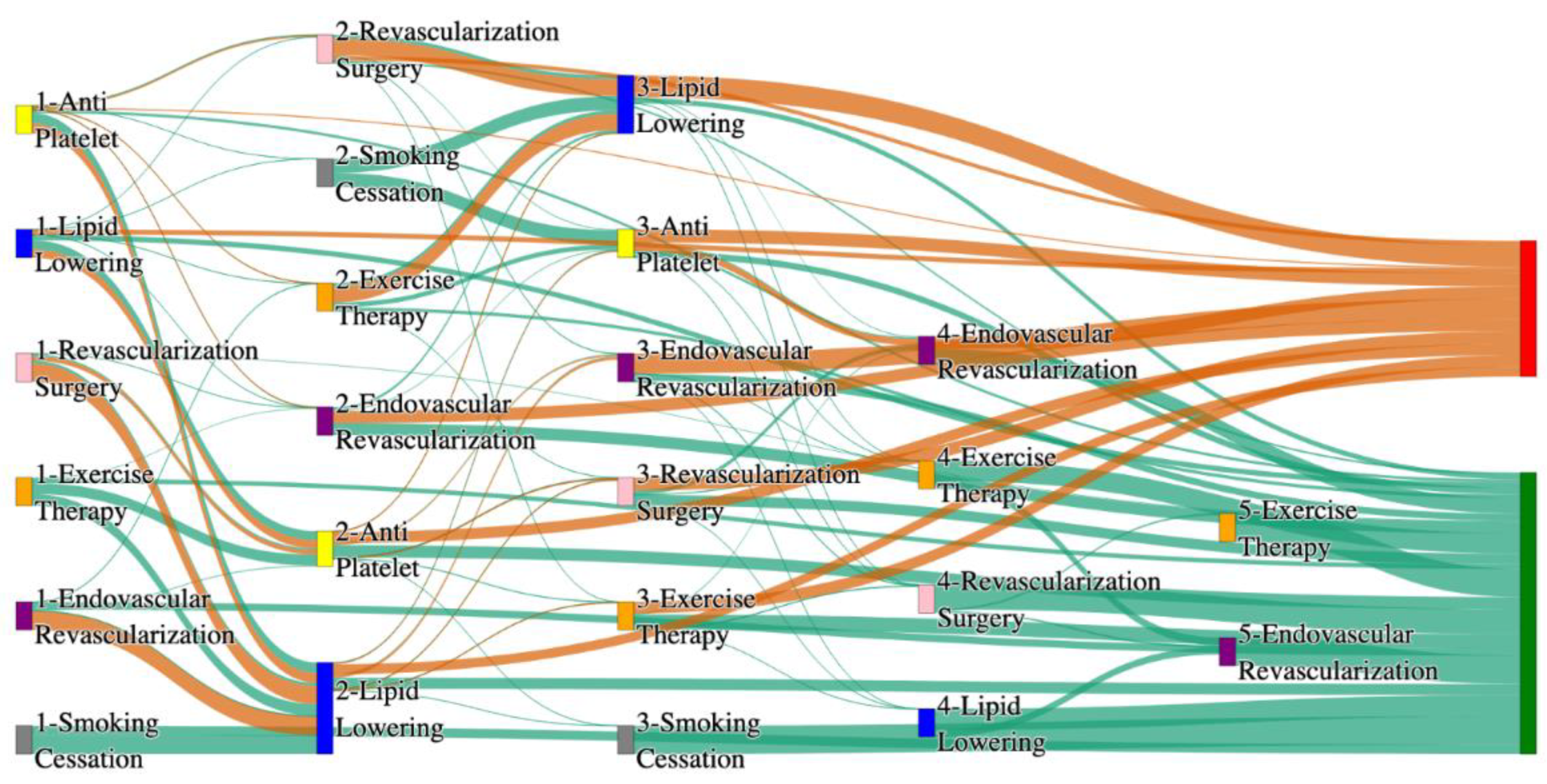 Preprints 144235 g001