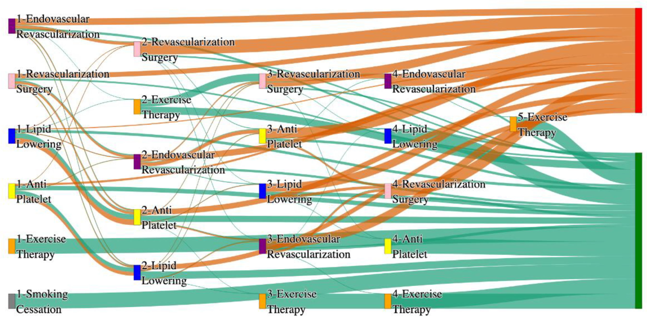 Preprints 144235 g002