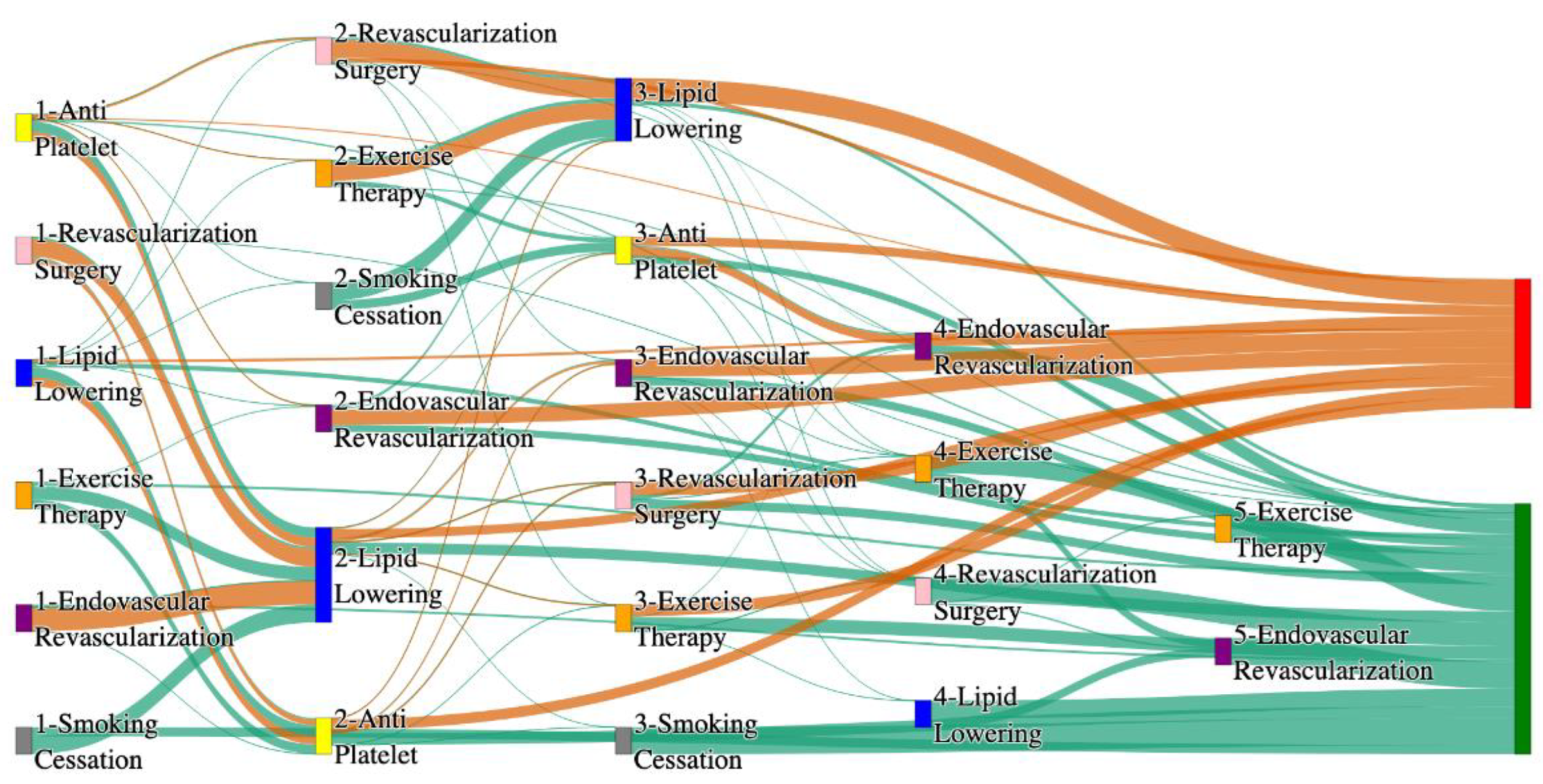 Preprints 144235 g003