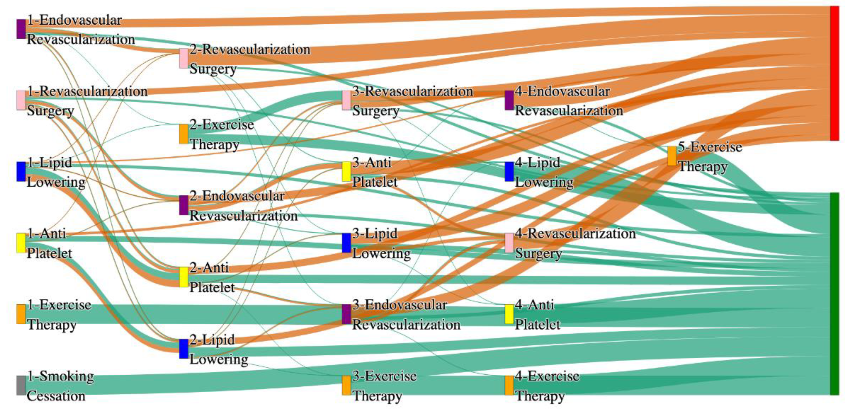 Preprints 144235 g004