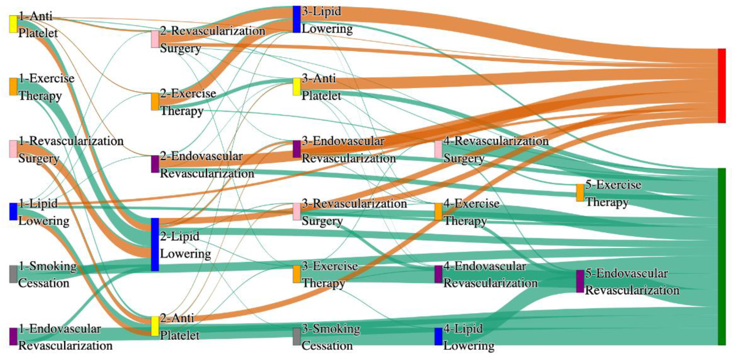 Preprints 144235 g005