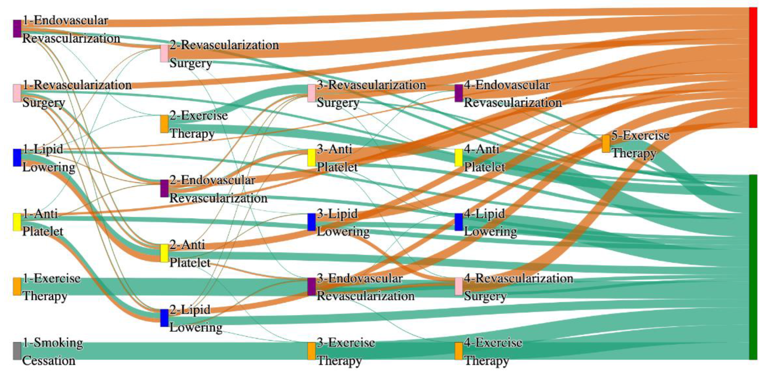 Preprints 144235 g006