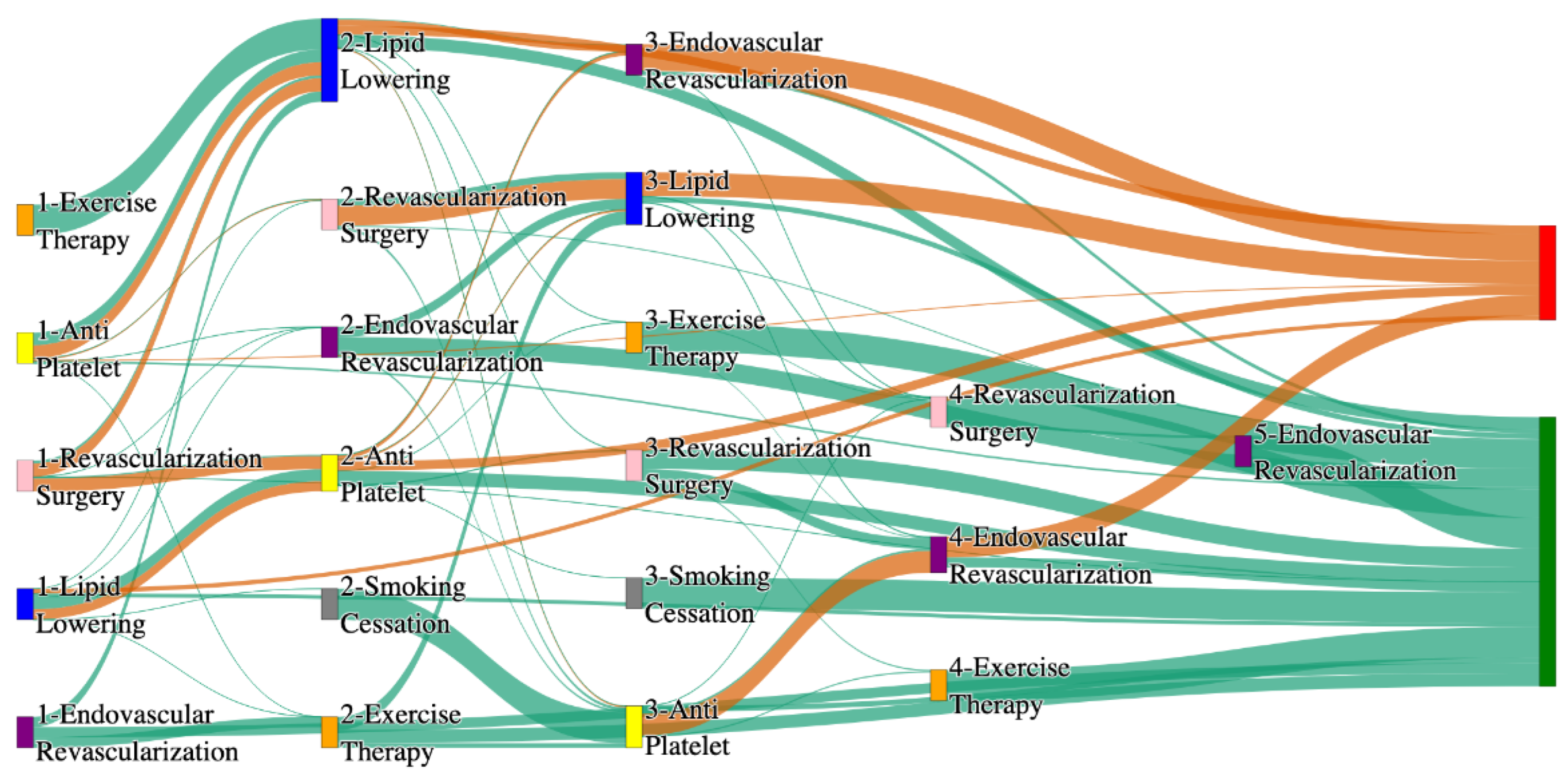 Preprints 144235 g007