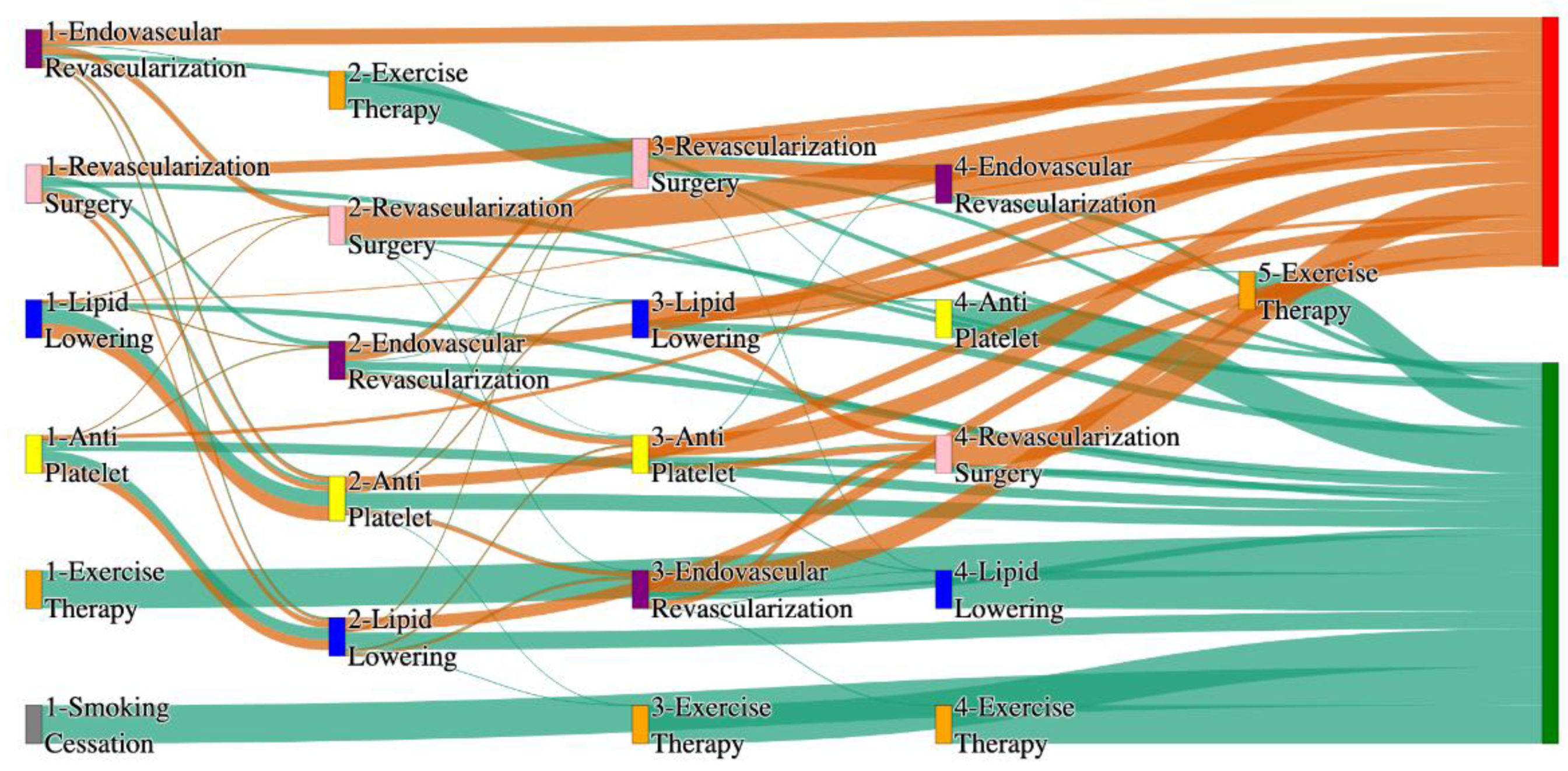 Preprints 144235 g010