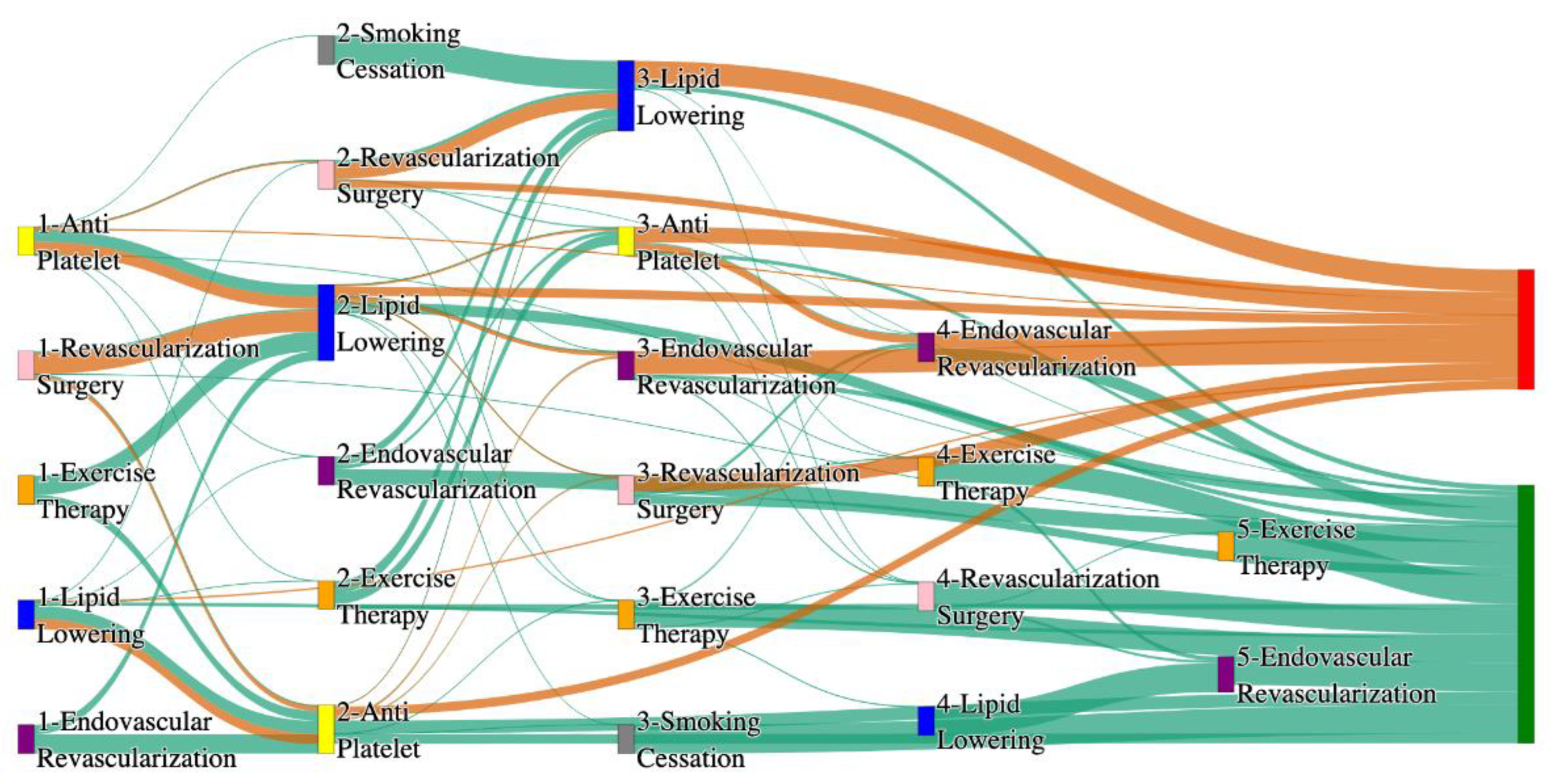 Preprints 144235 g011
