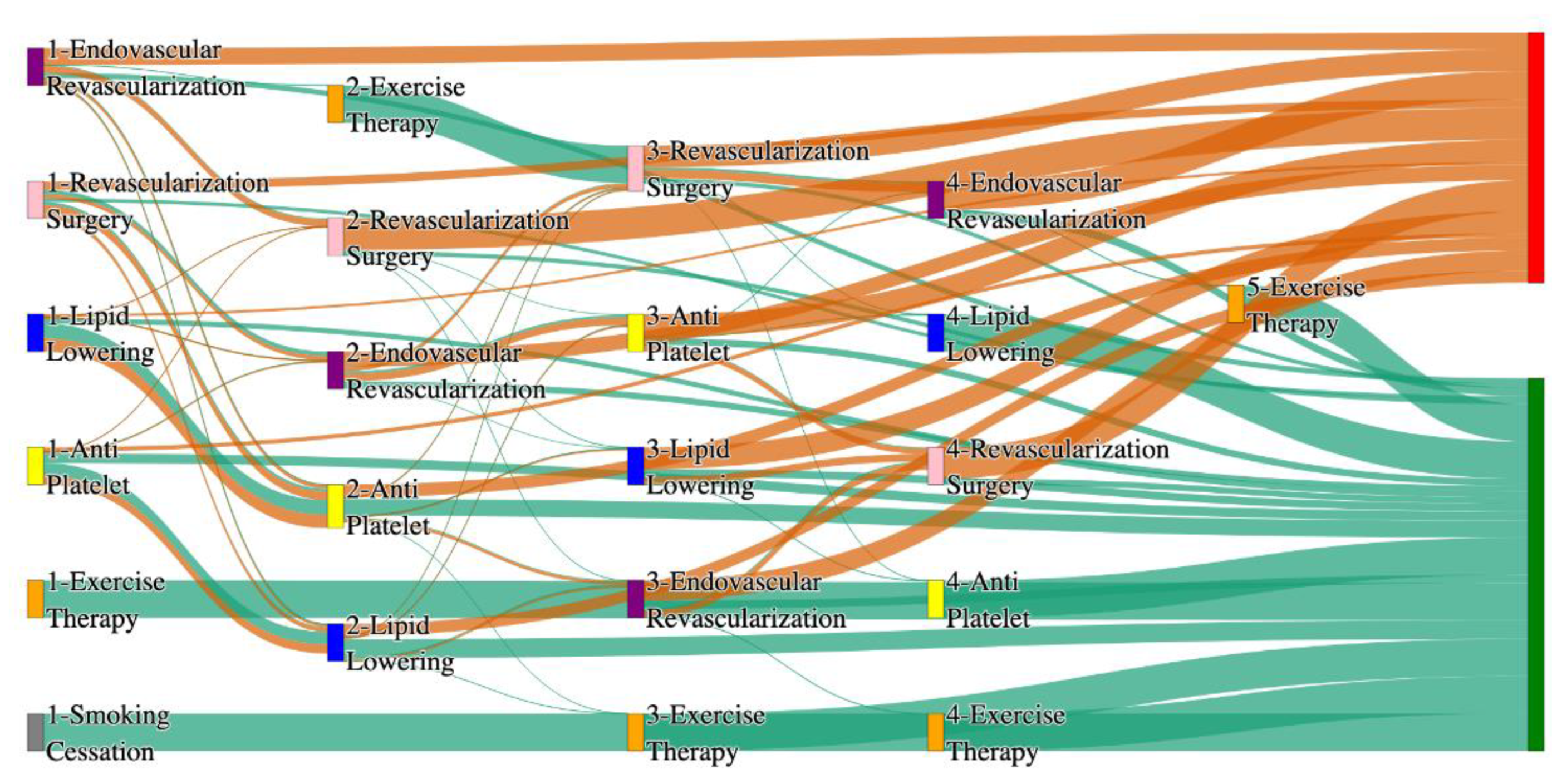 Preprints 144235 g012