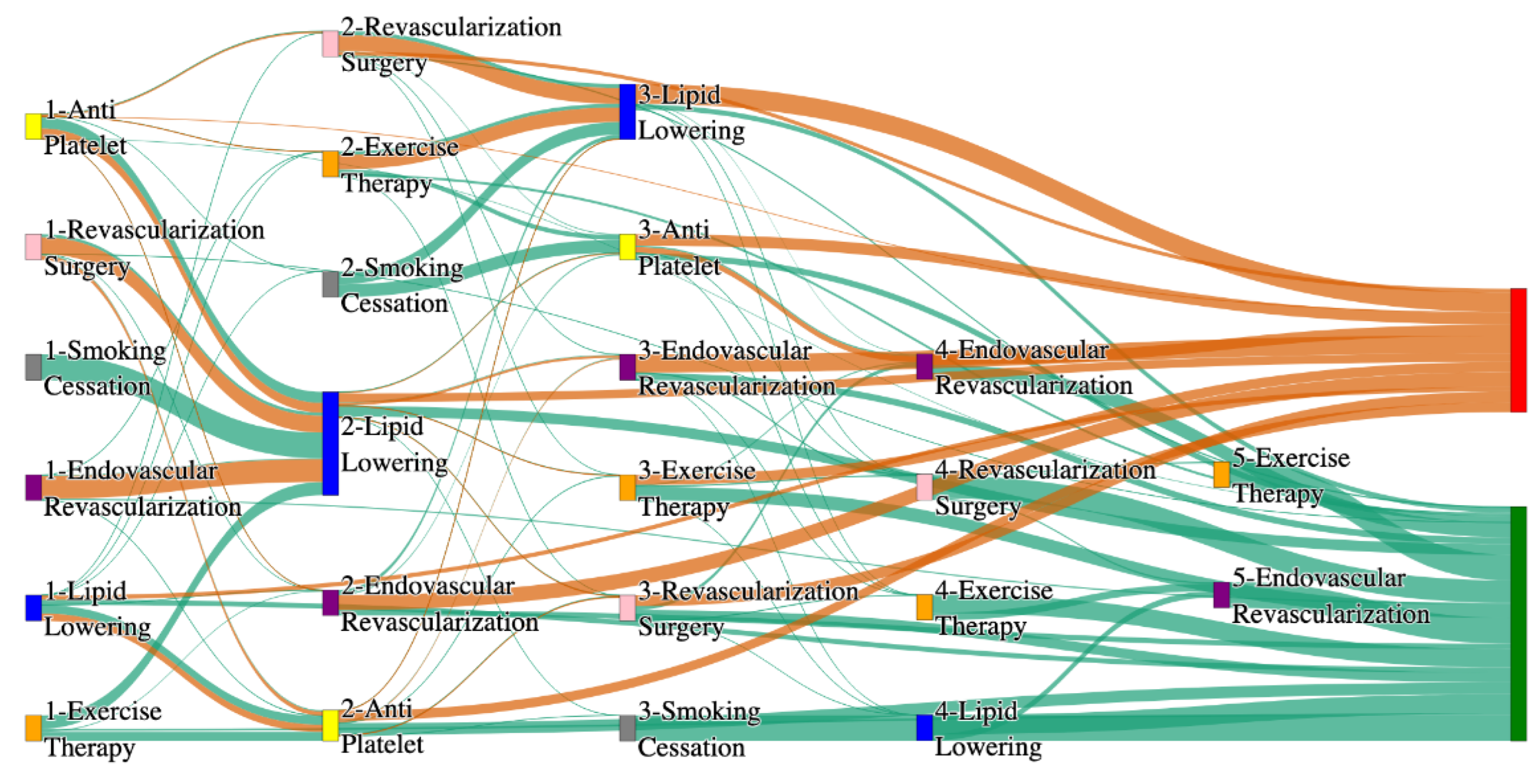 Preprints 144235 g013