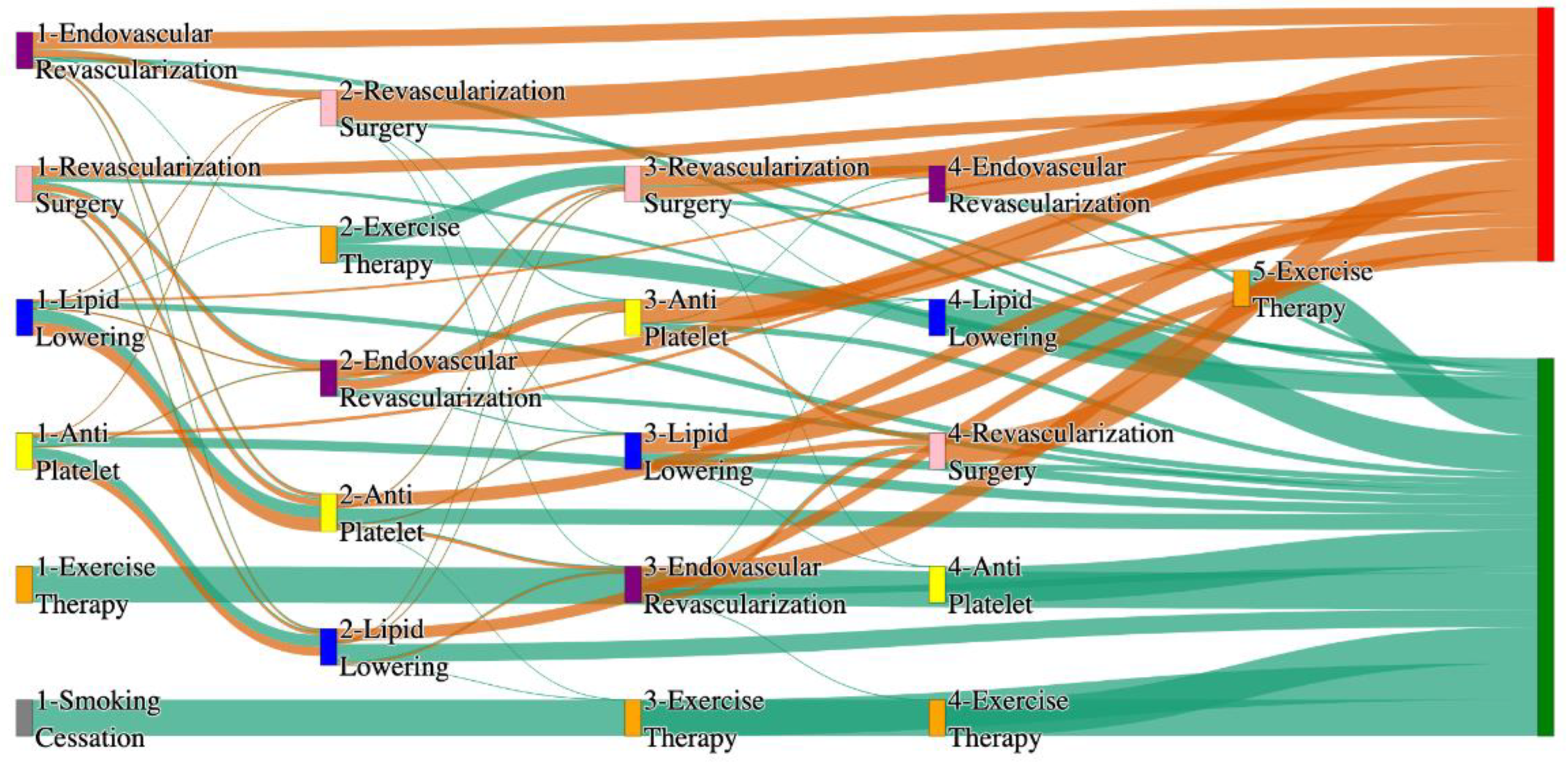 Preprints 144235 g014