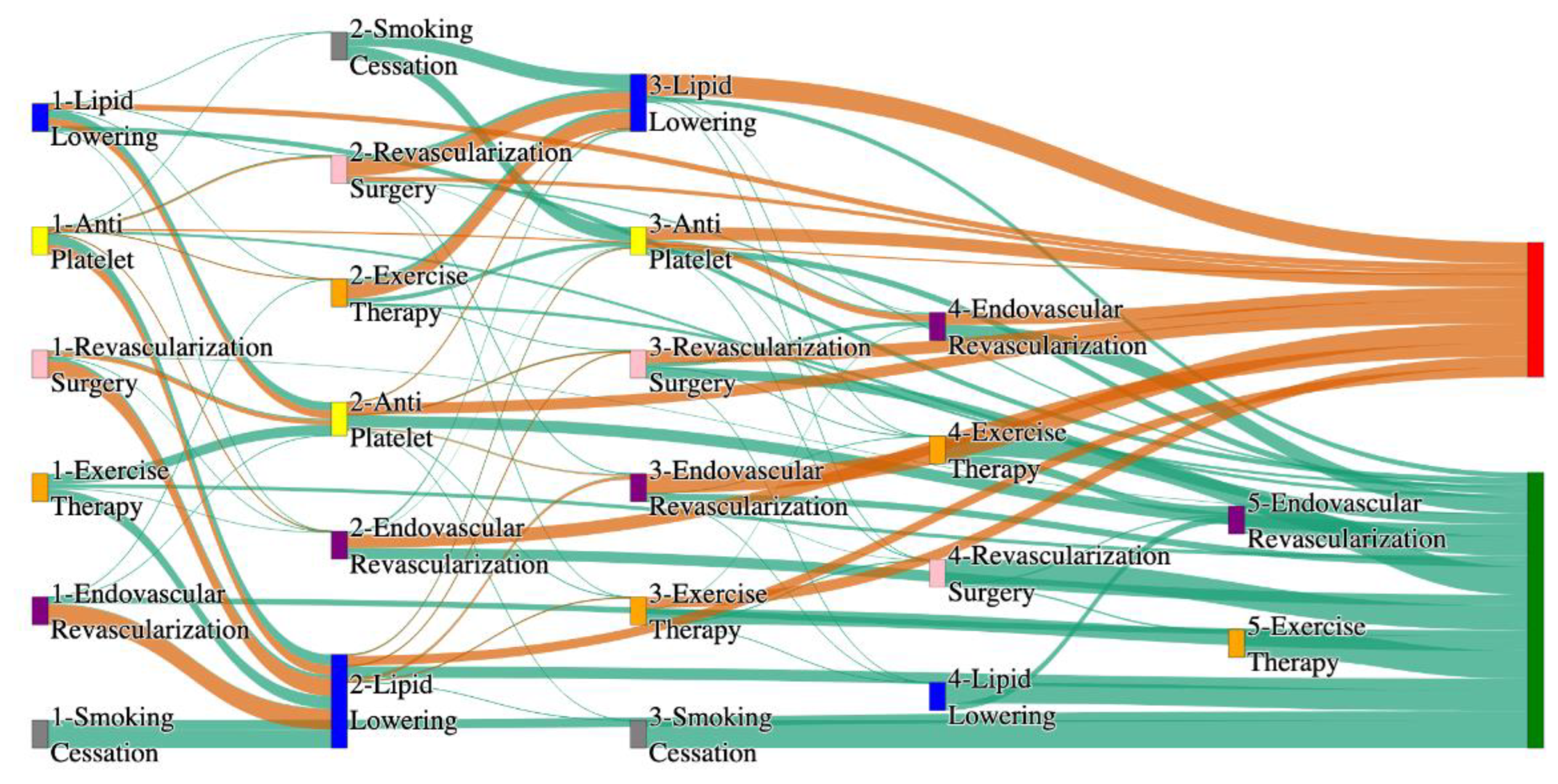 Preprints 144235 g015