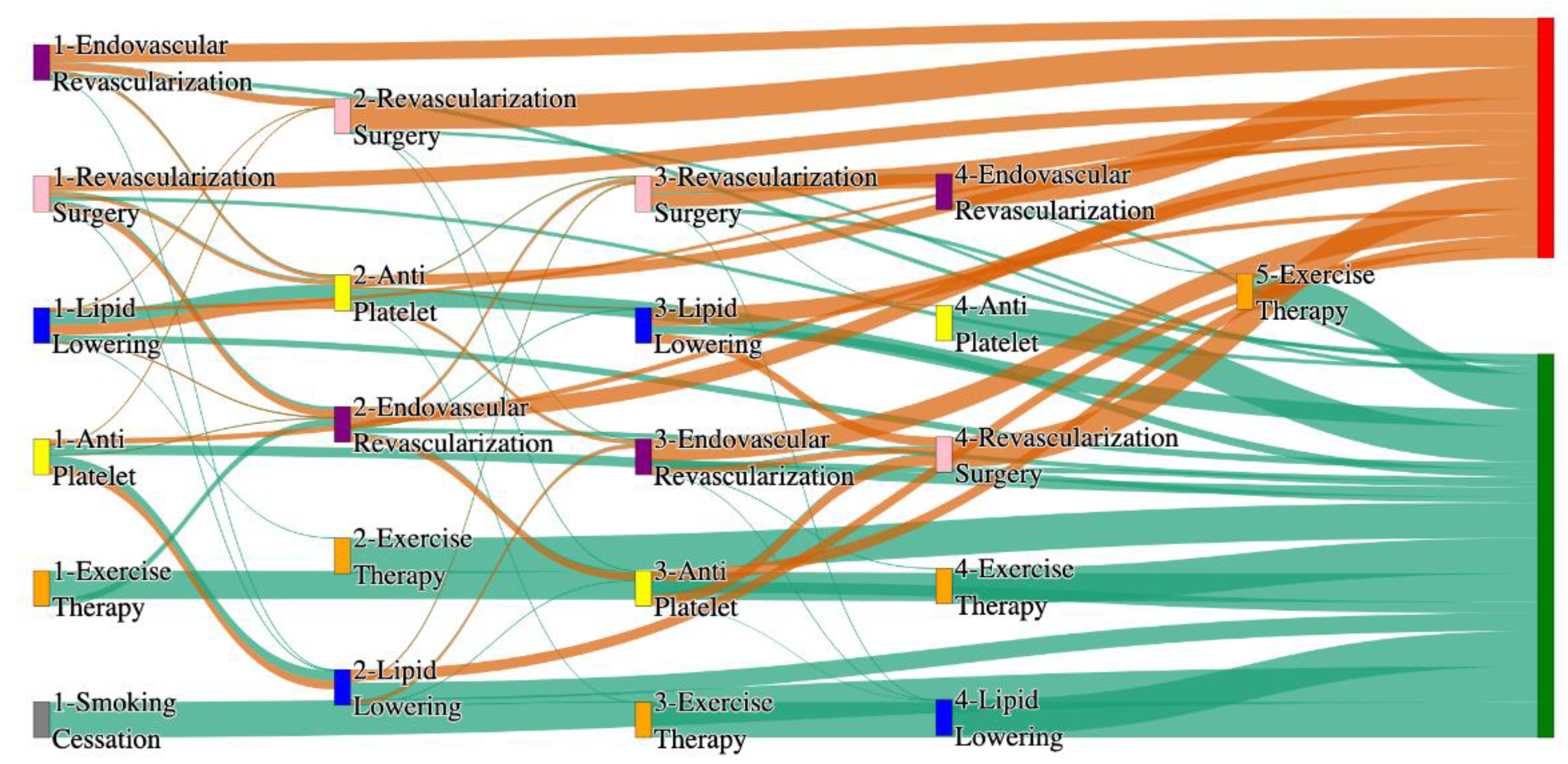 Preprints 144235 g016