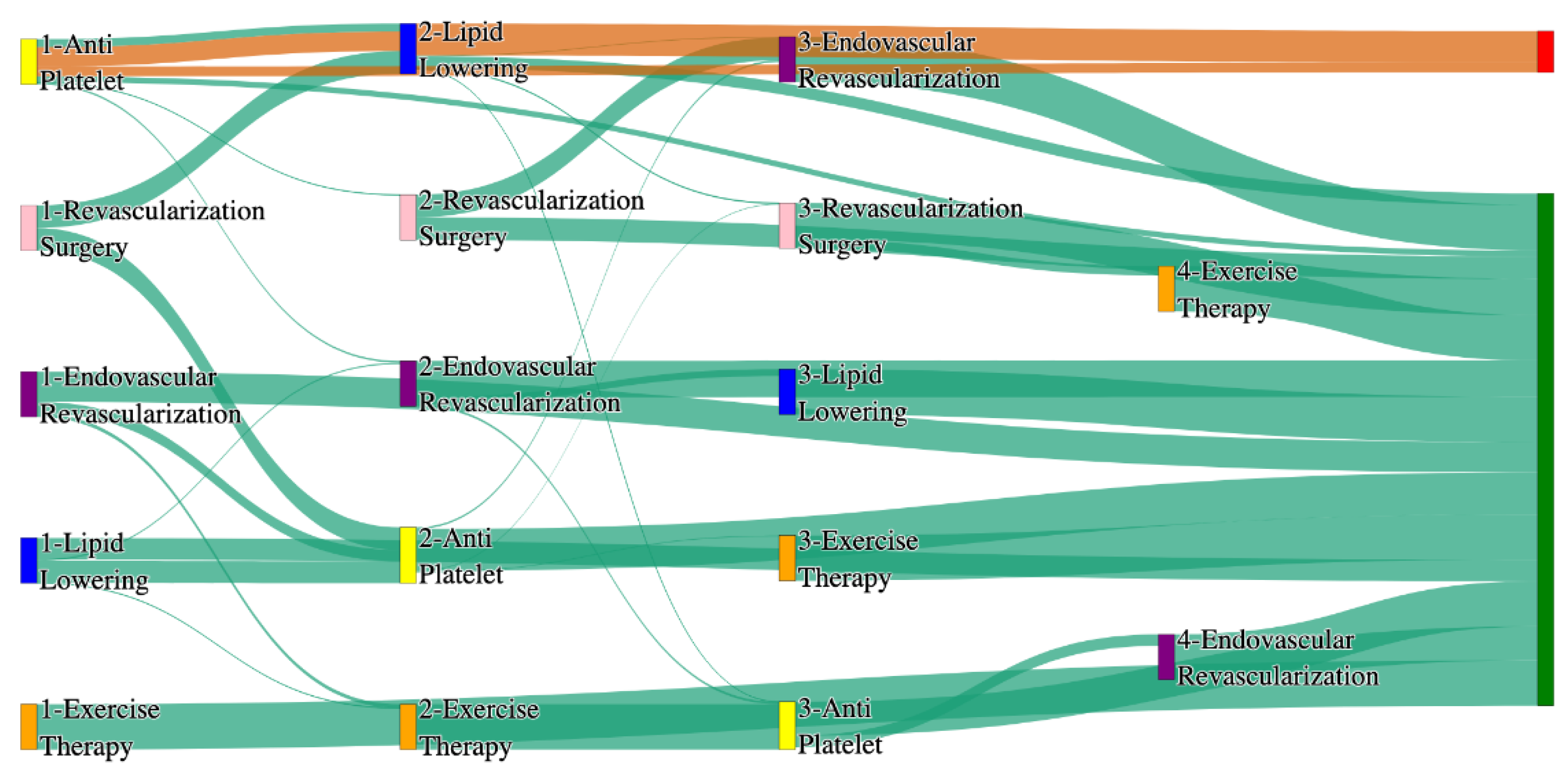 Preprints 144235 g017