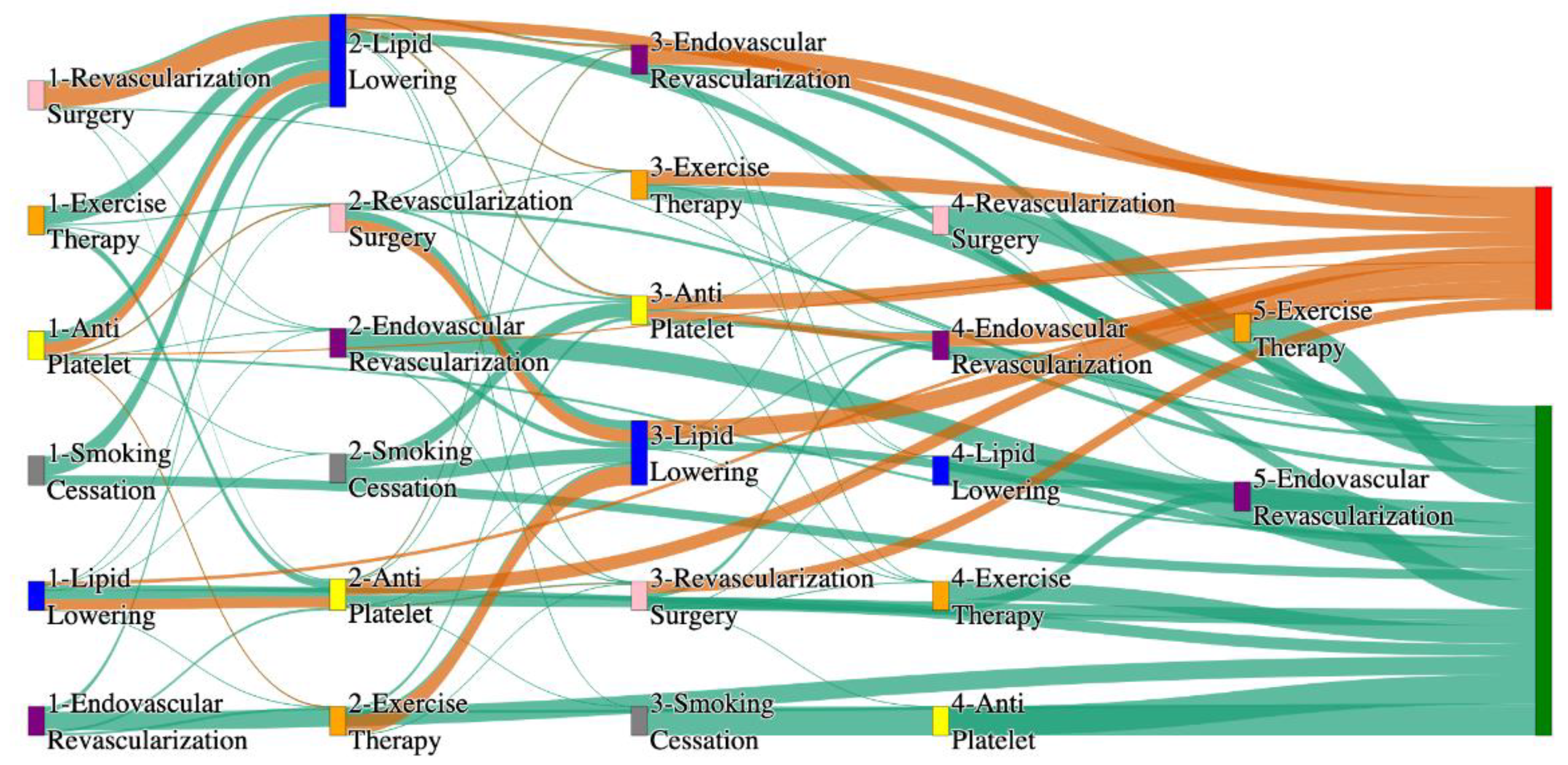 Preprints 144235 g019