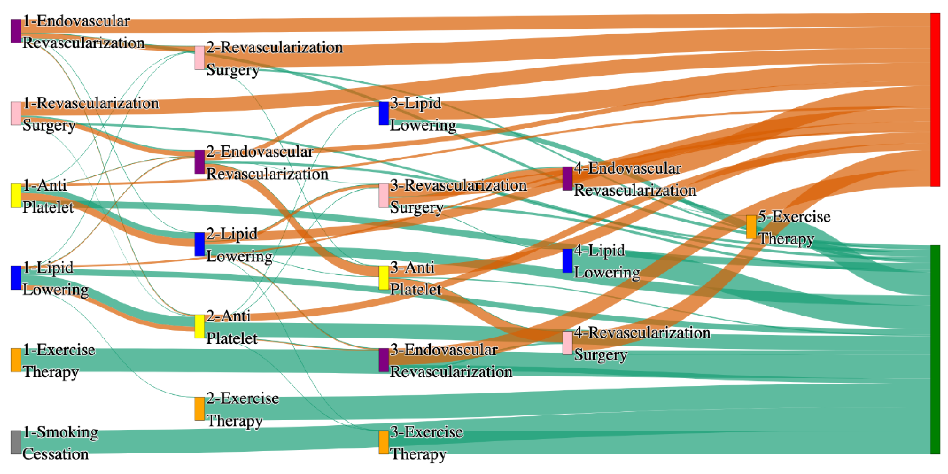 Preprints 144235 g020