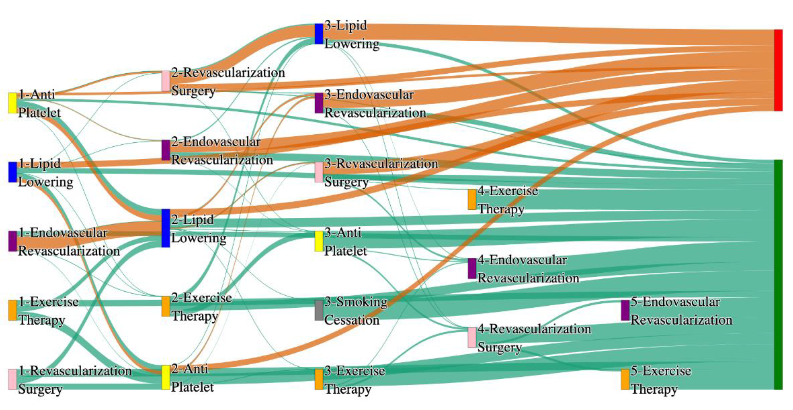 Preprints 144235 g021