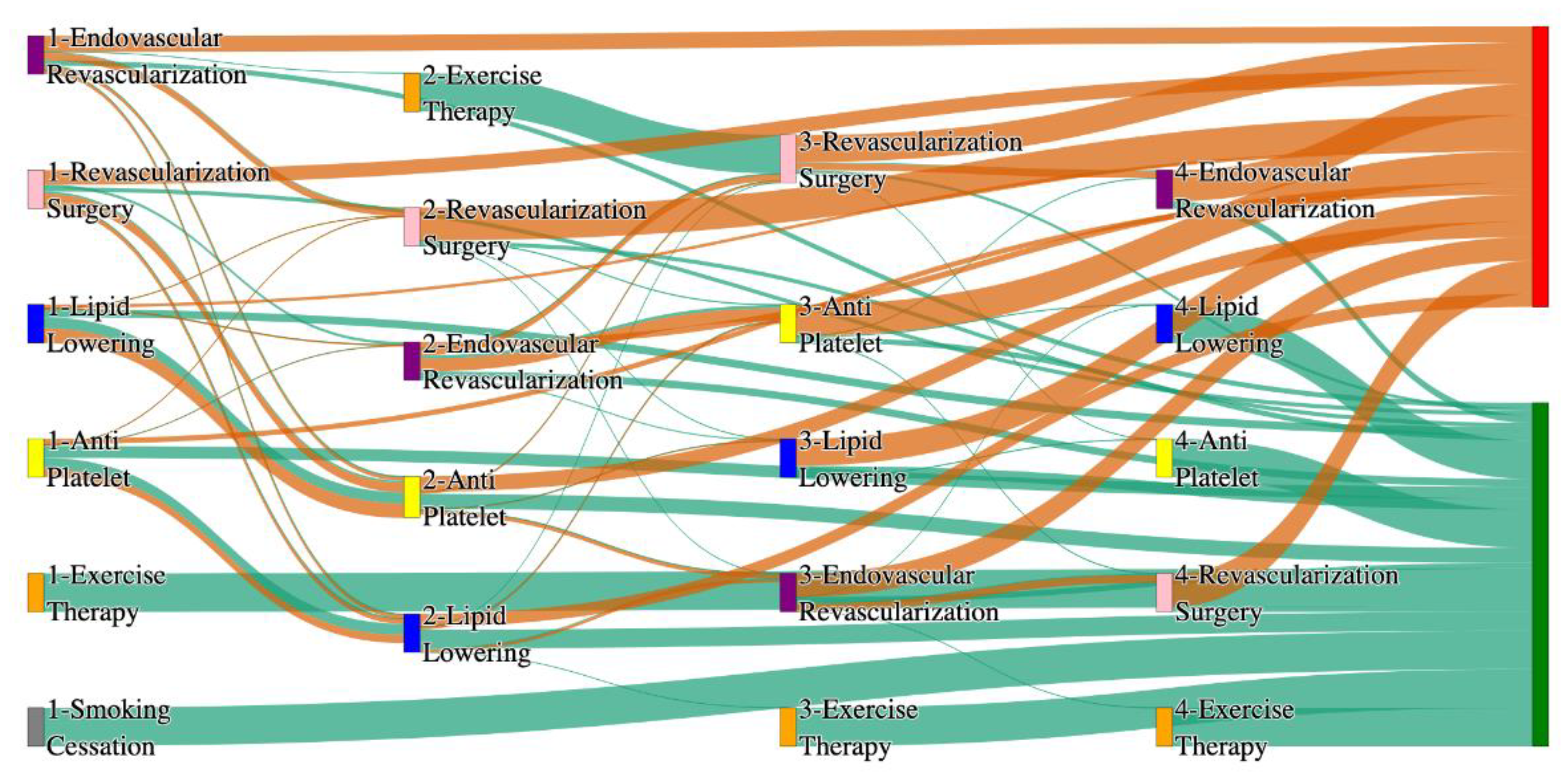 Preprints 144235 g022