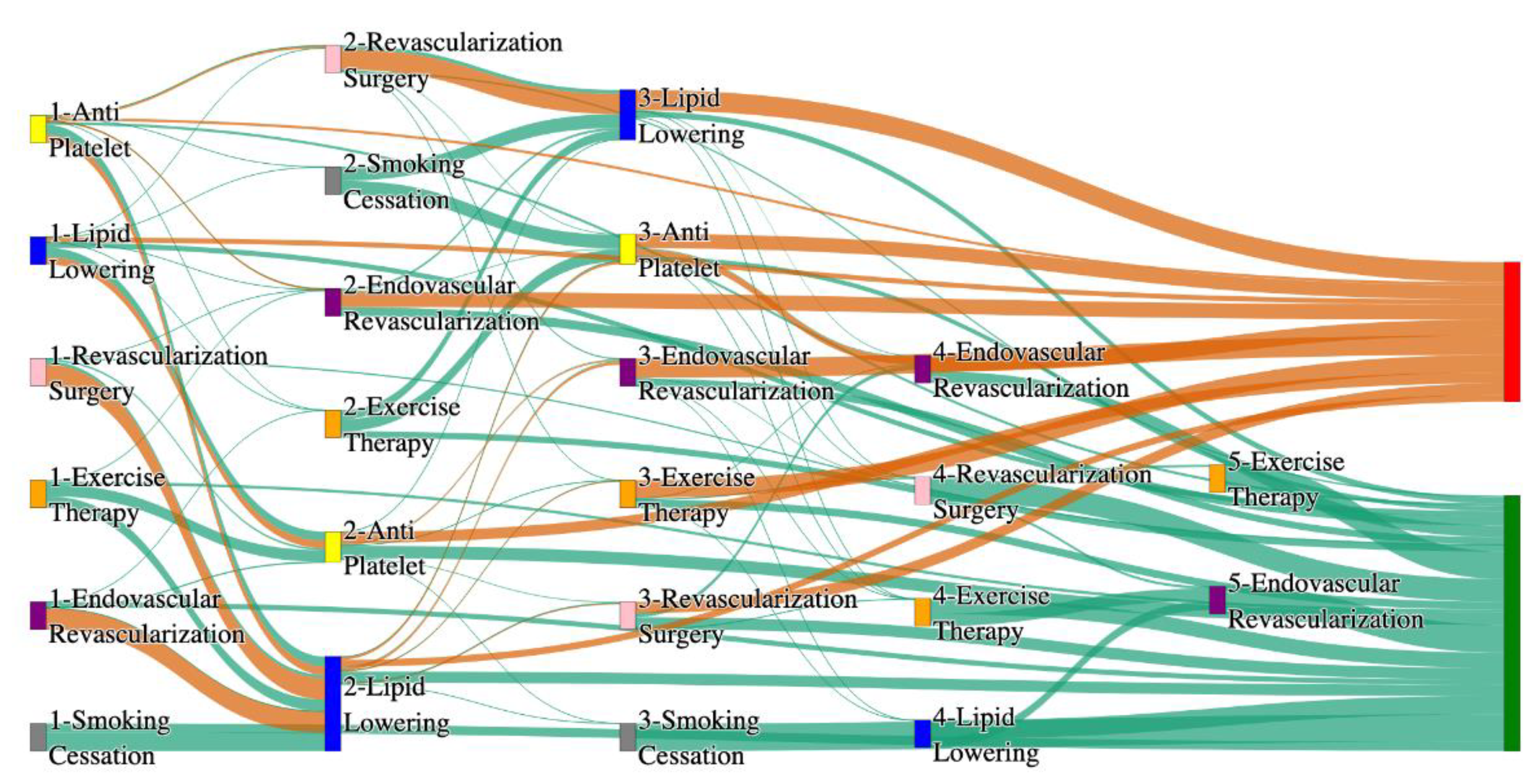 Preprints 144235 g023