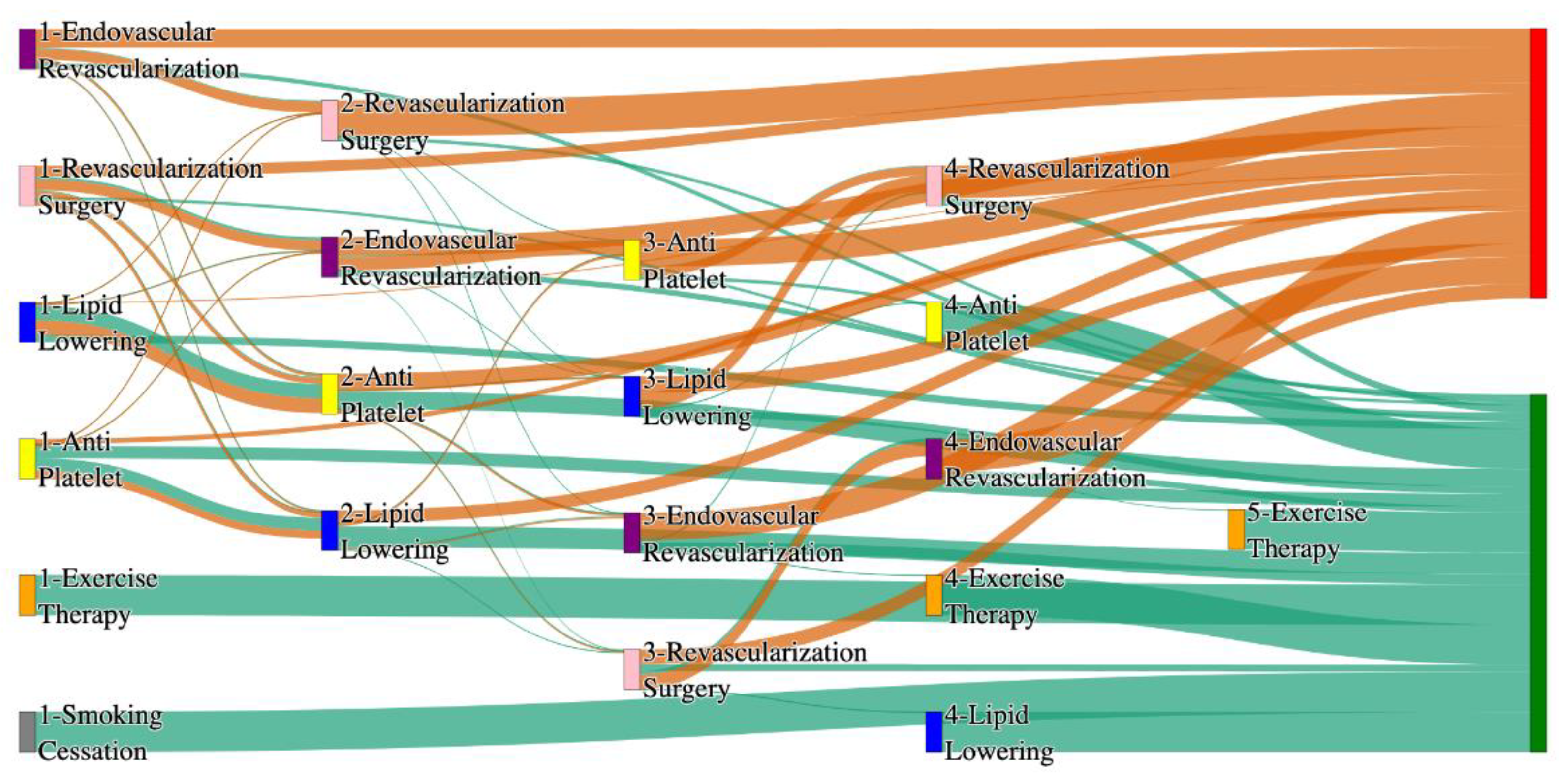 Preprints 144235 g024