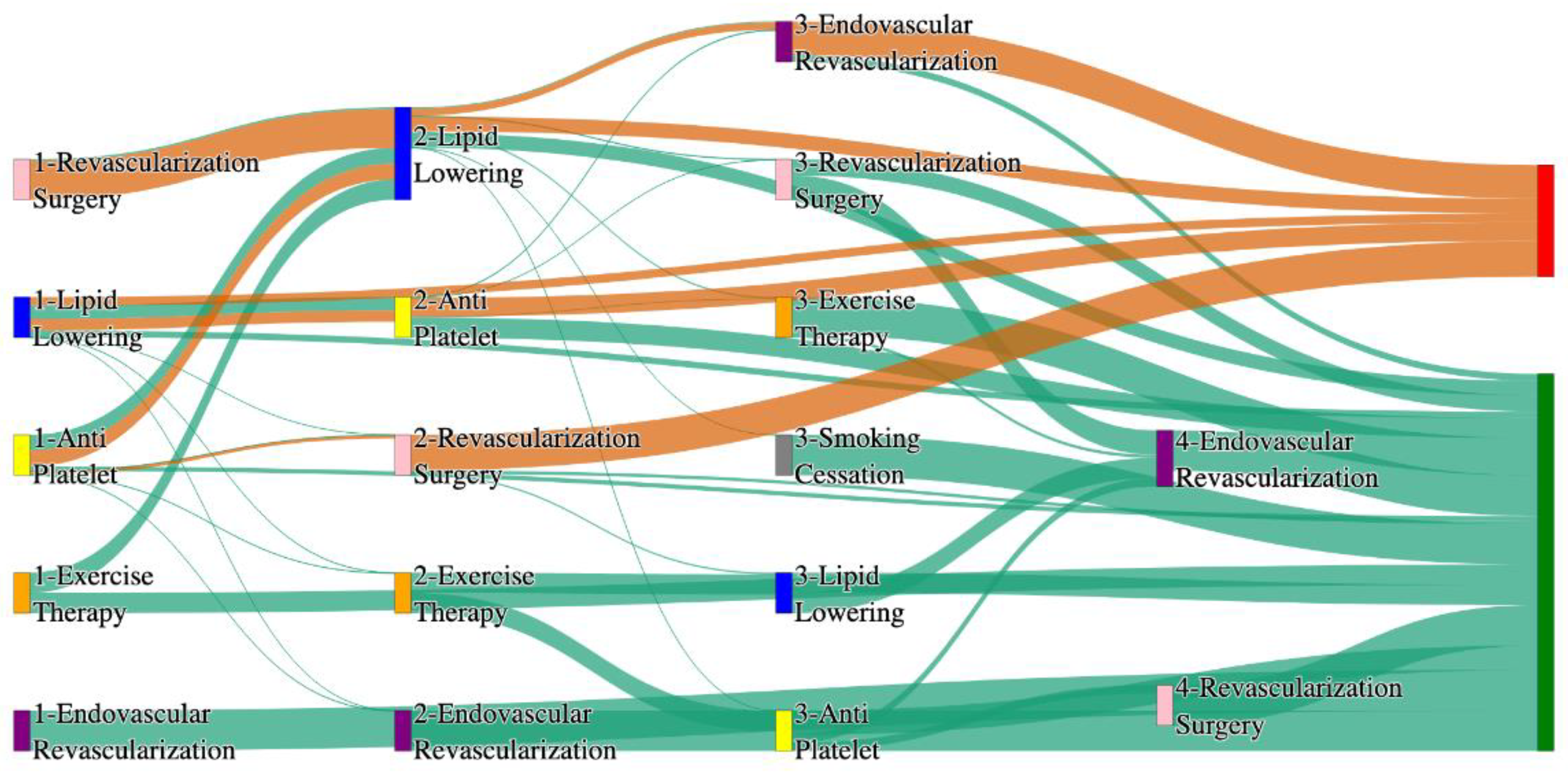 Preprints 144235 g025