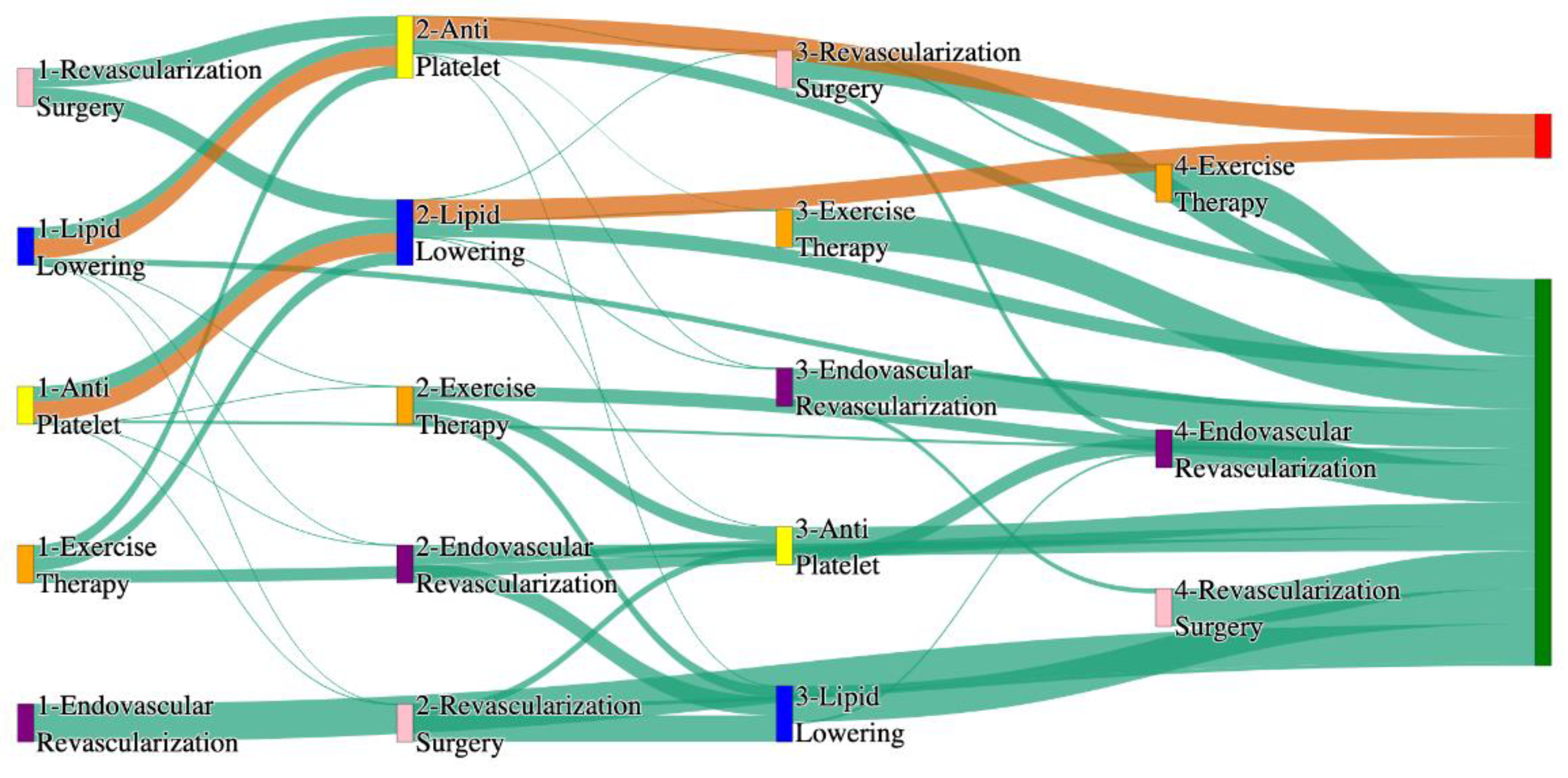 Preprints 144235 g027