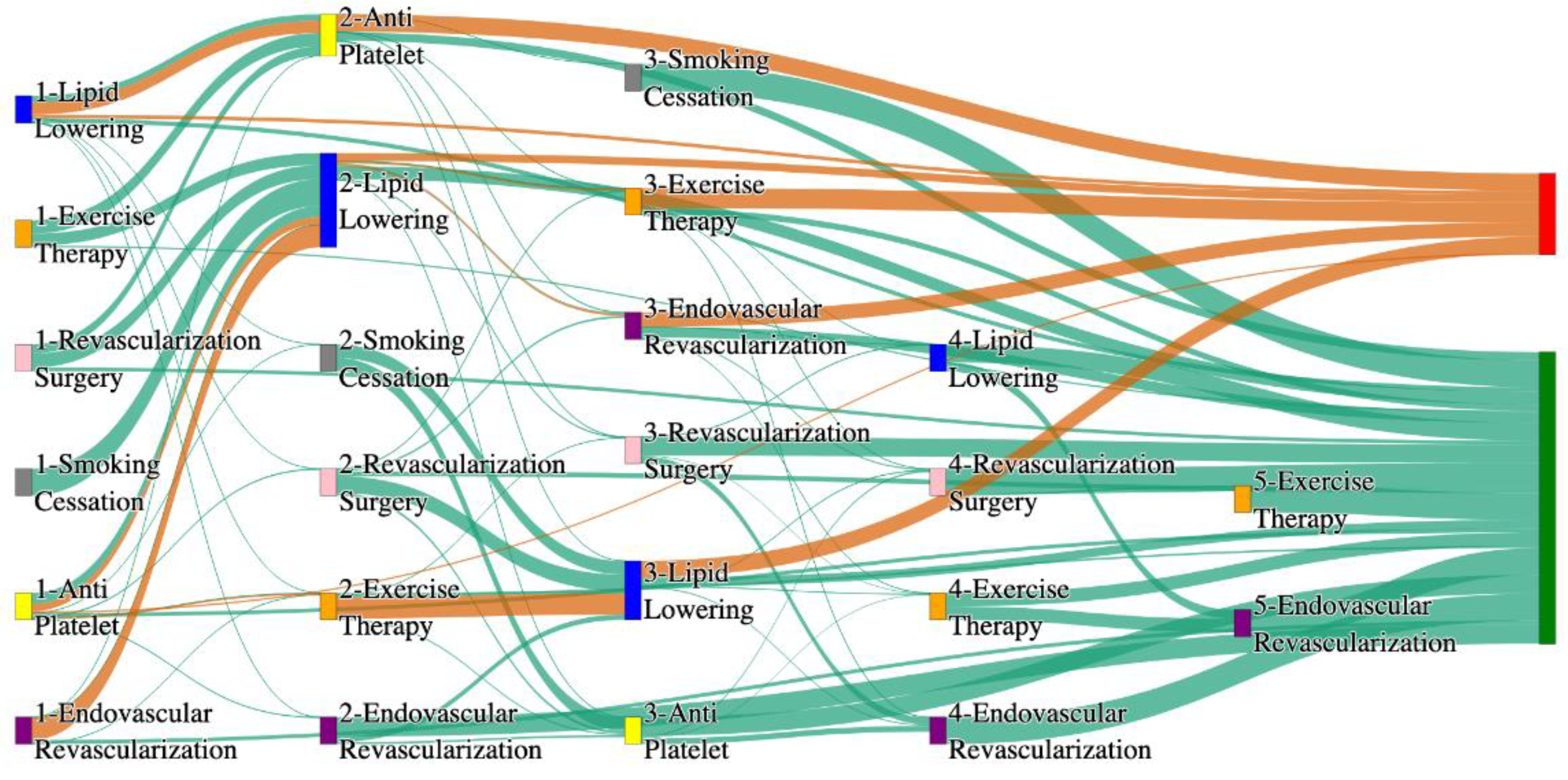 Preprints 144235 g031