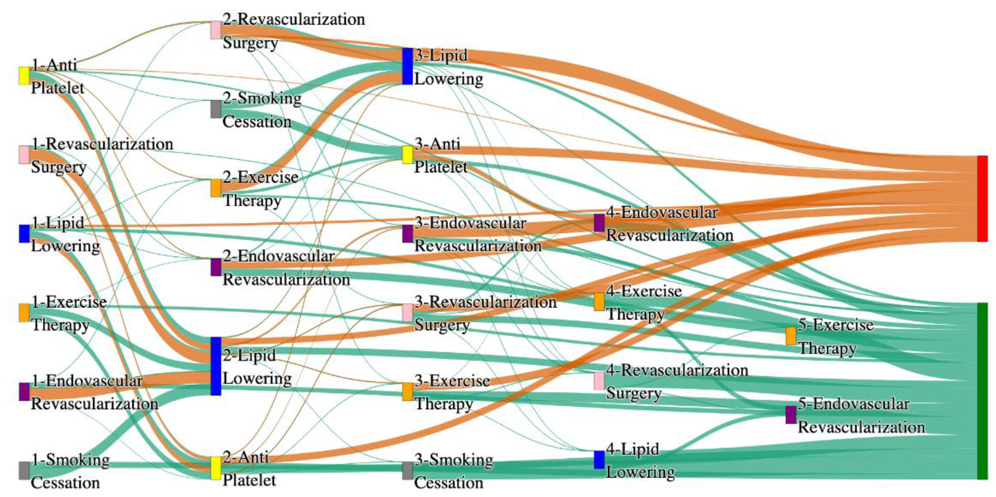 Preprints 144235 g033
