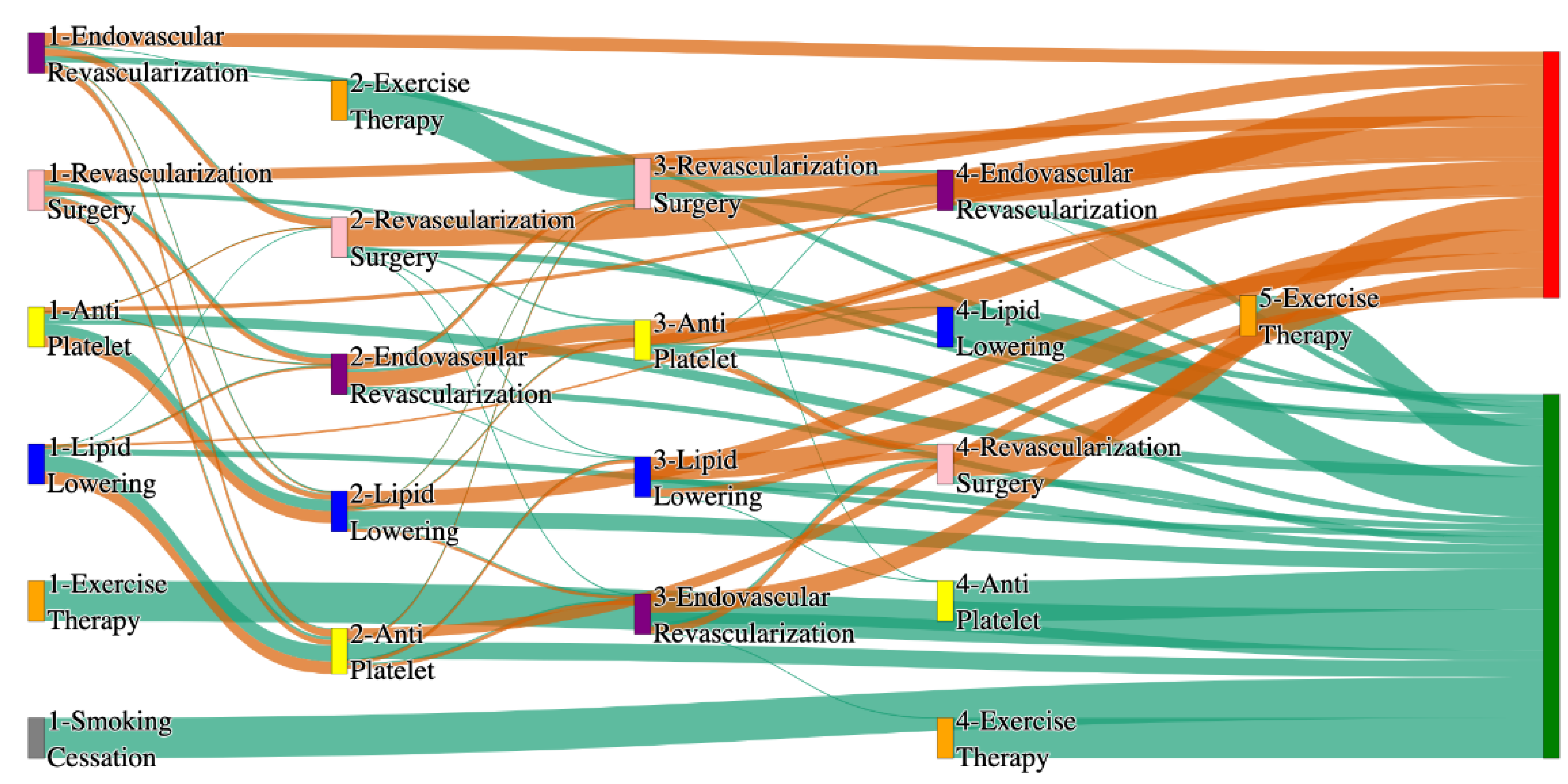 Preprints 144235 g034