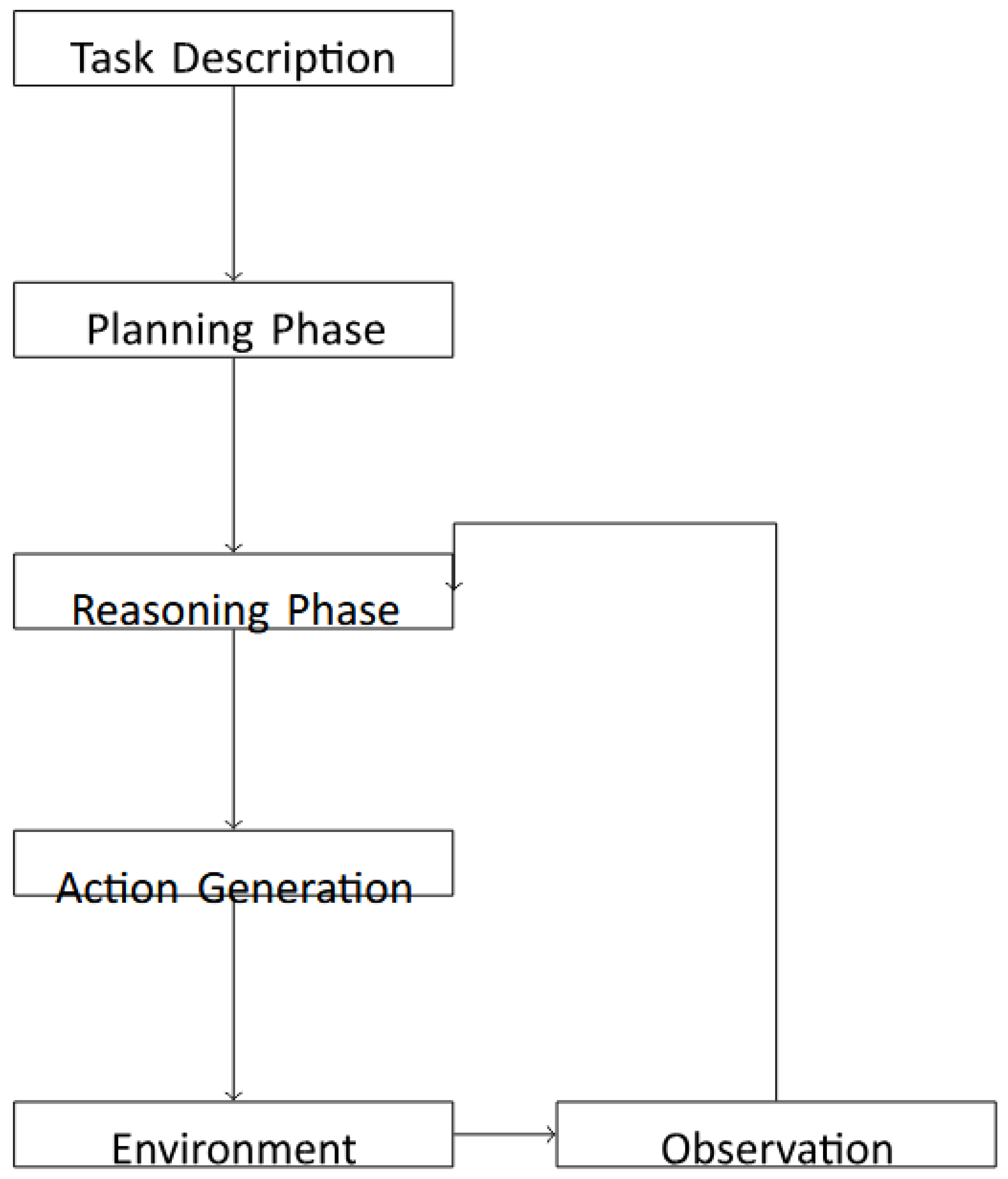 Preprints 186072 g001