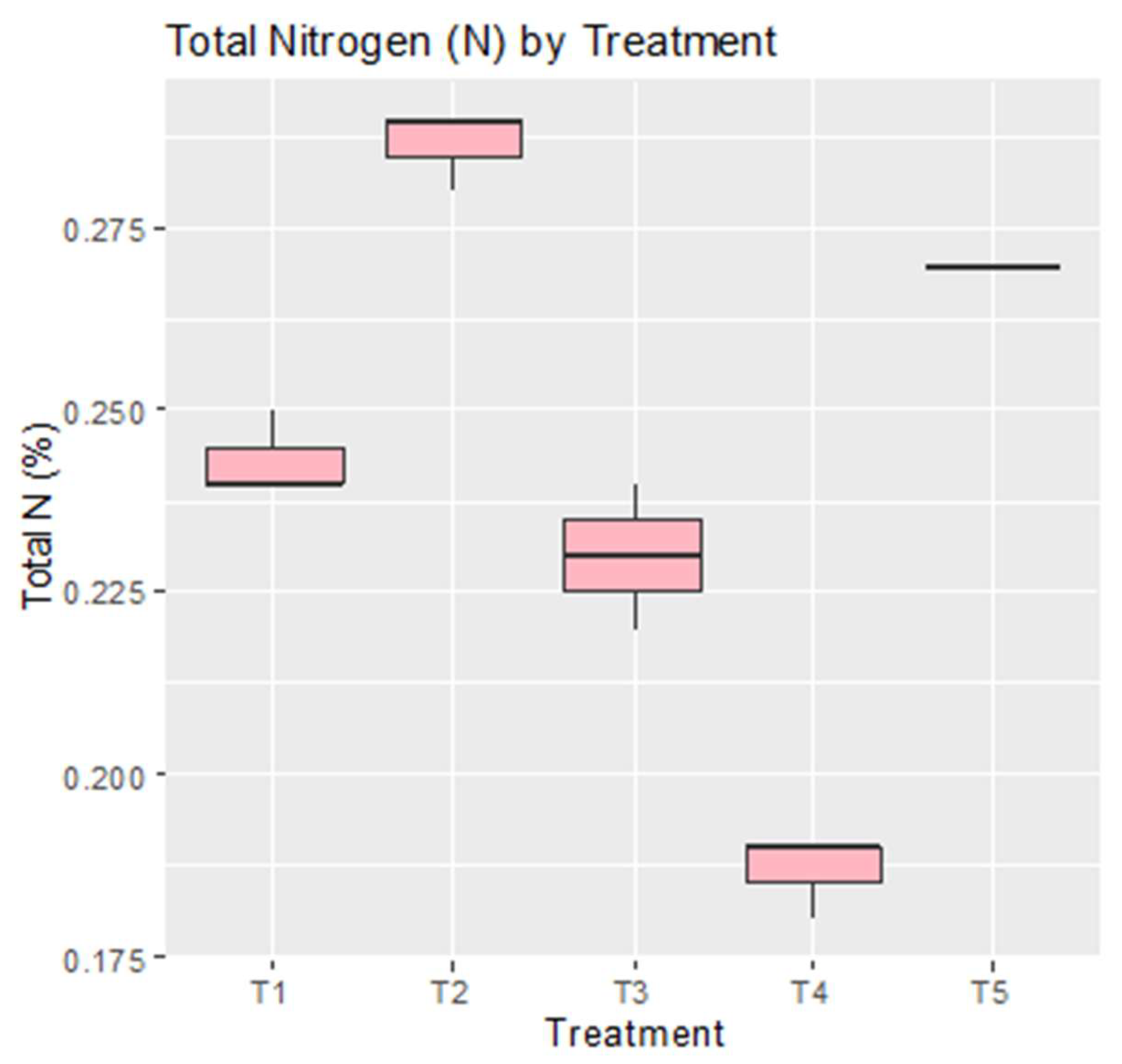 Preprints 209771 g001