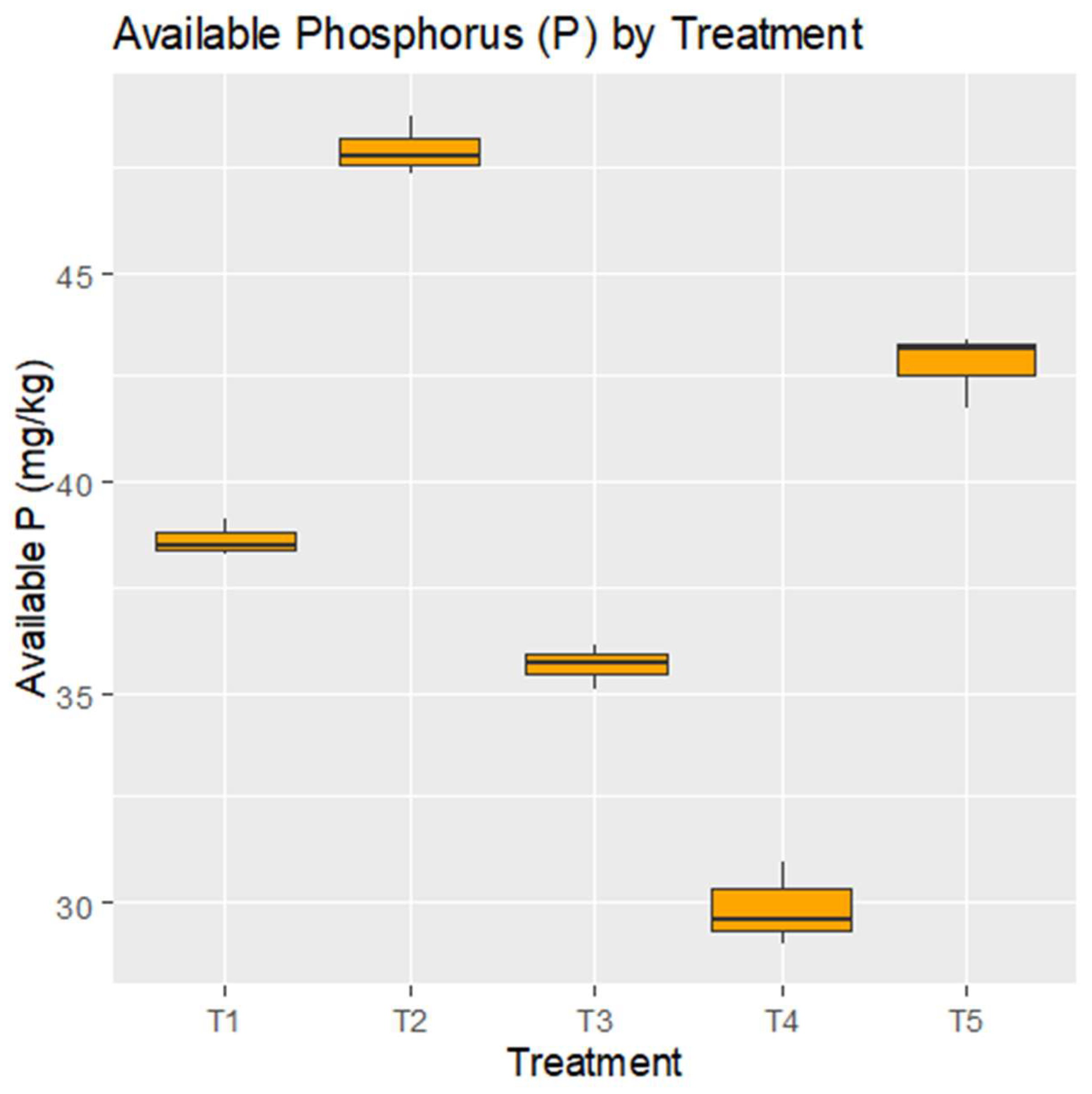 Preprints 209771 g002