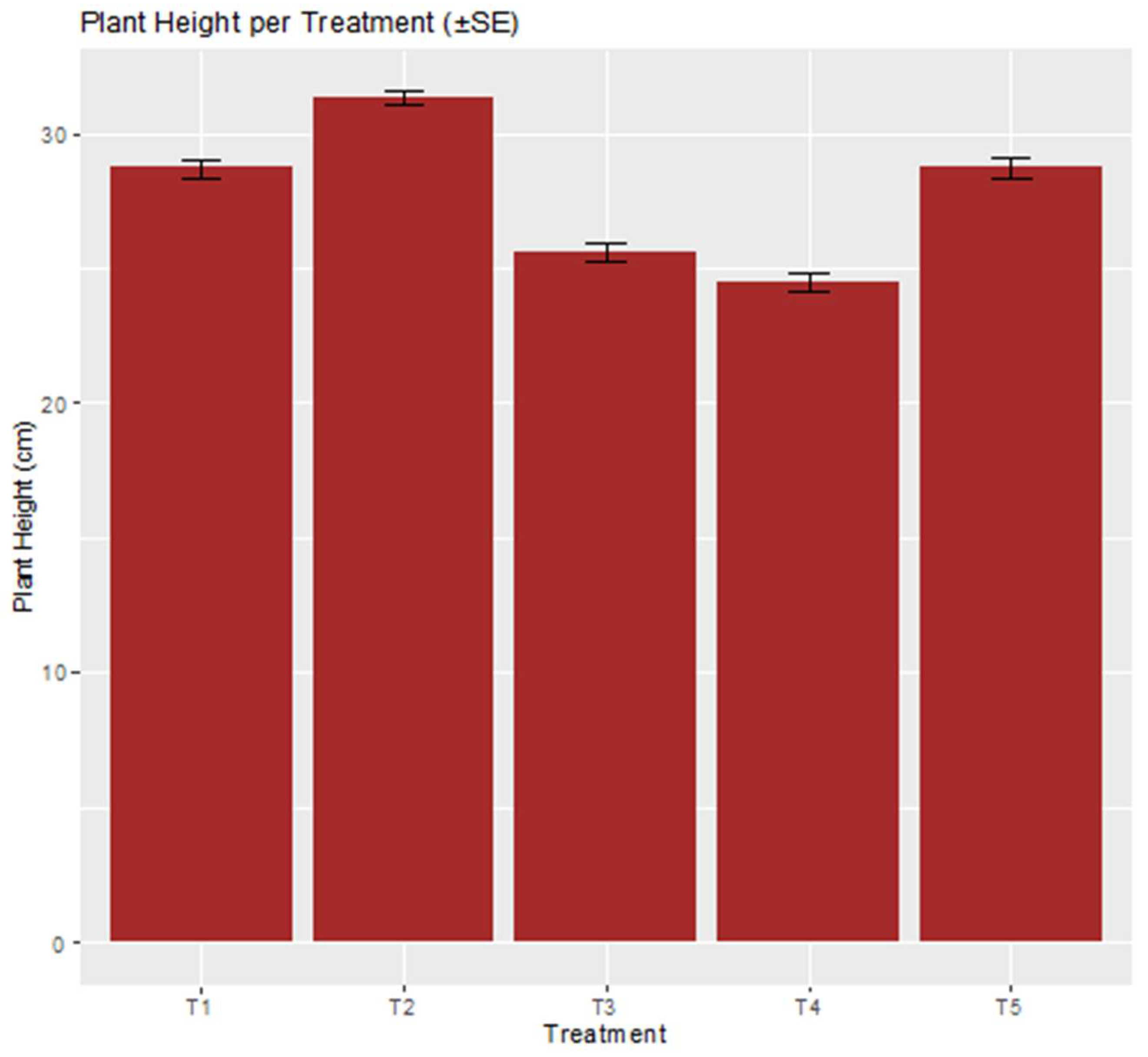 Preprints 209771 g003