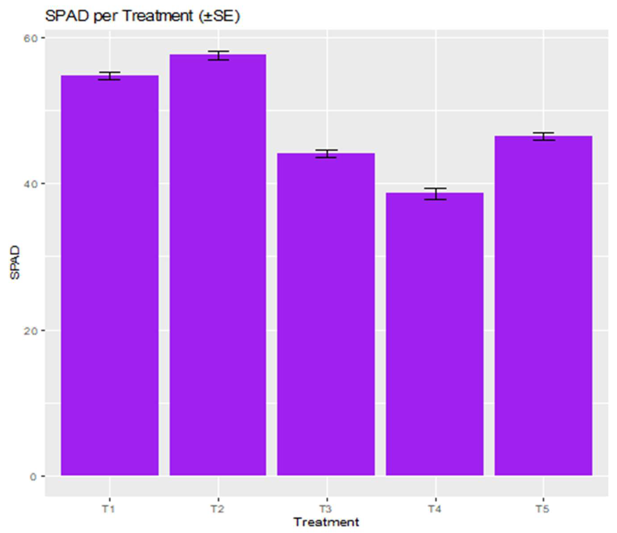 Preprints 209771 g004